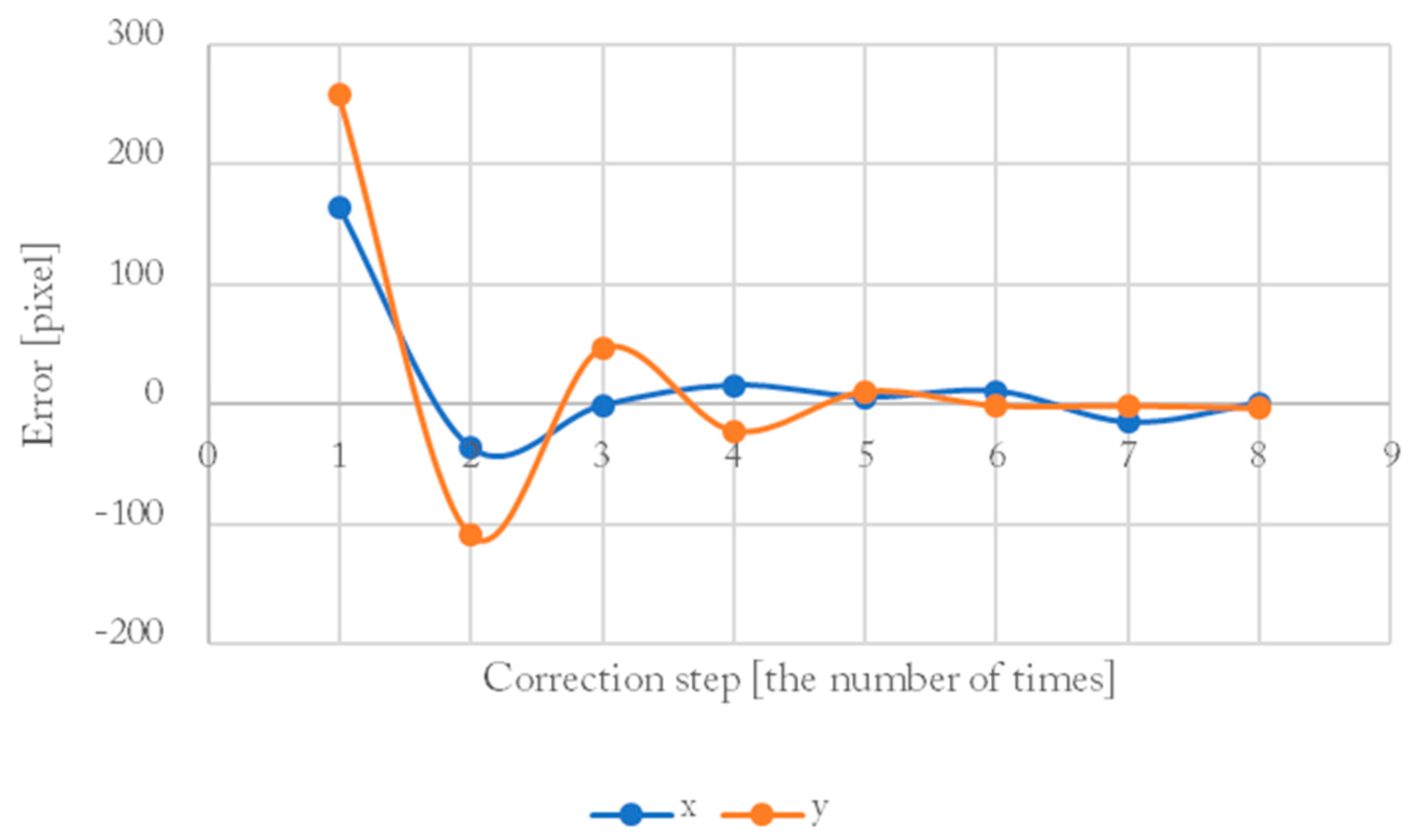 Applsci 09 02395 g019 Applsci 09 02395 g019