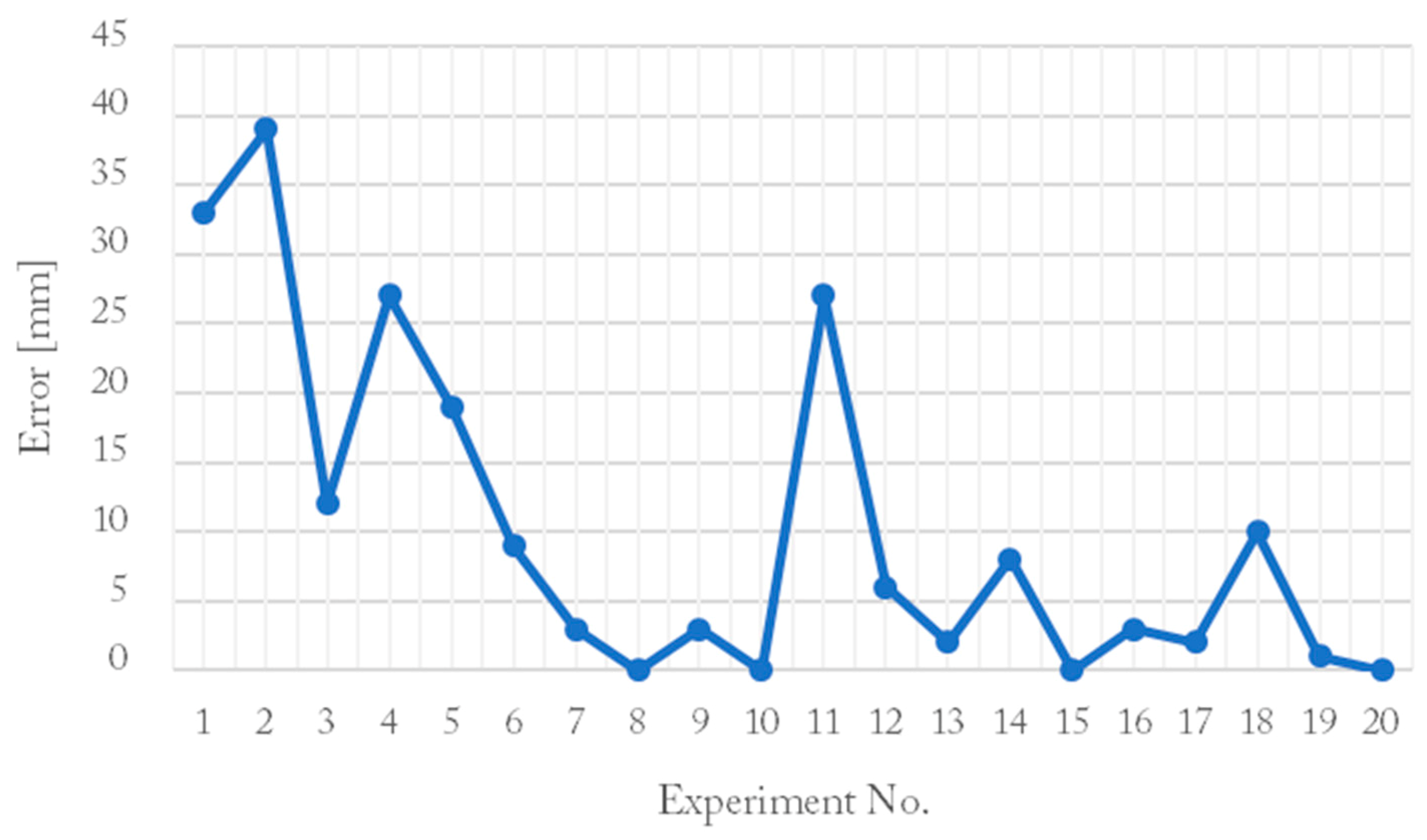 Applsci 09 02395 g022 Applsci 09 02395 g022