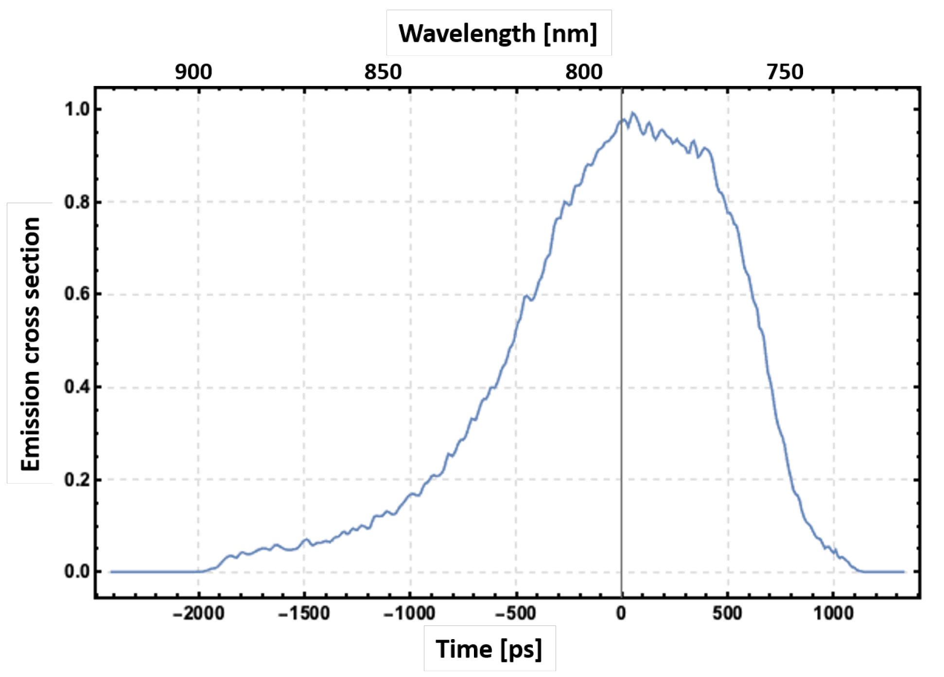 Applsci 09 02396 g005 550