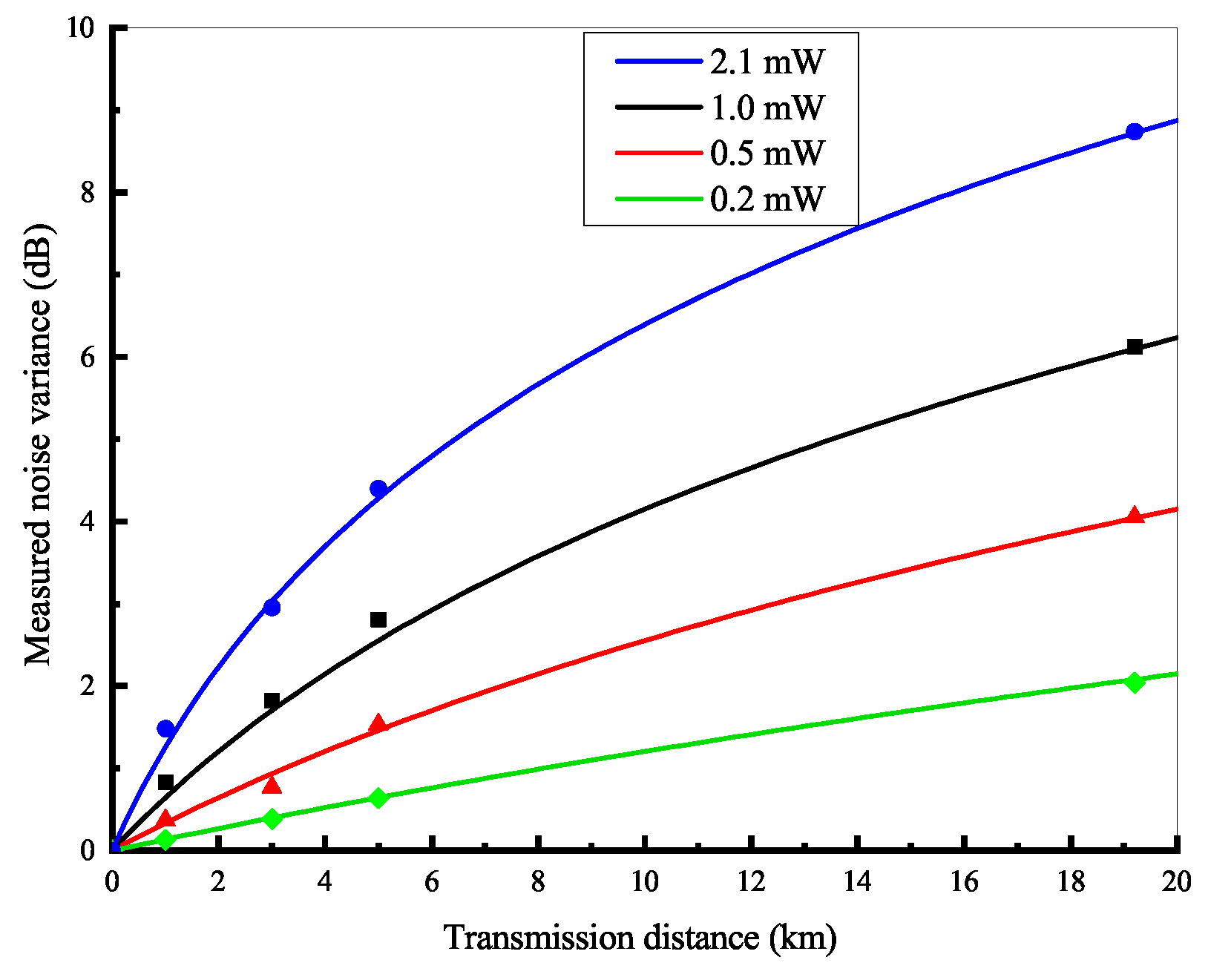Applsci 09 02397 g003 Applsci 09 02397 g003