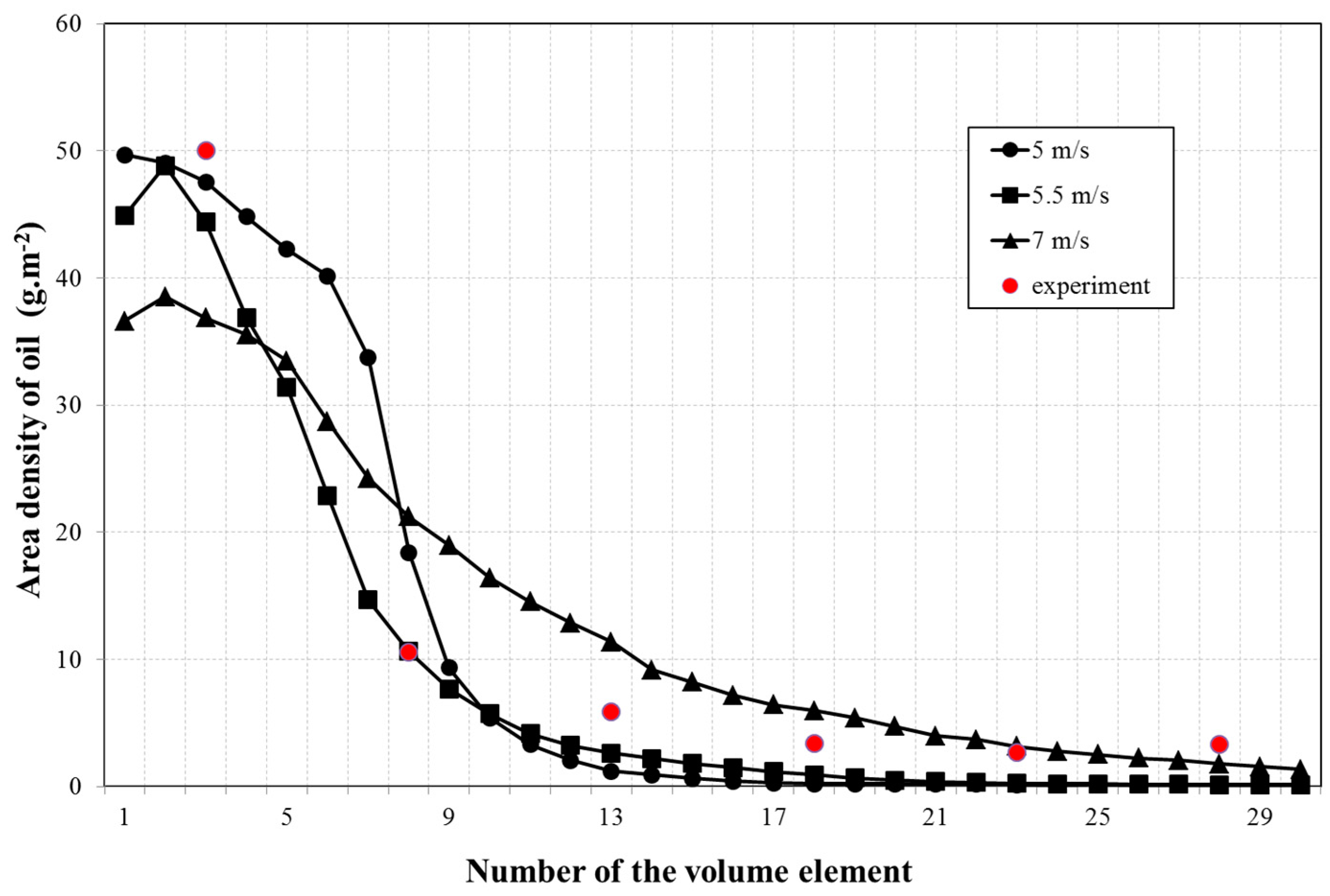 Applsci 09 02399 g005