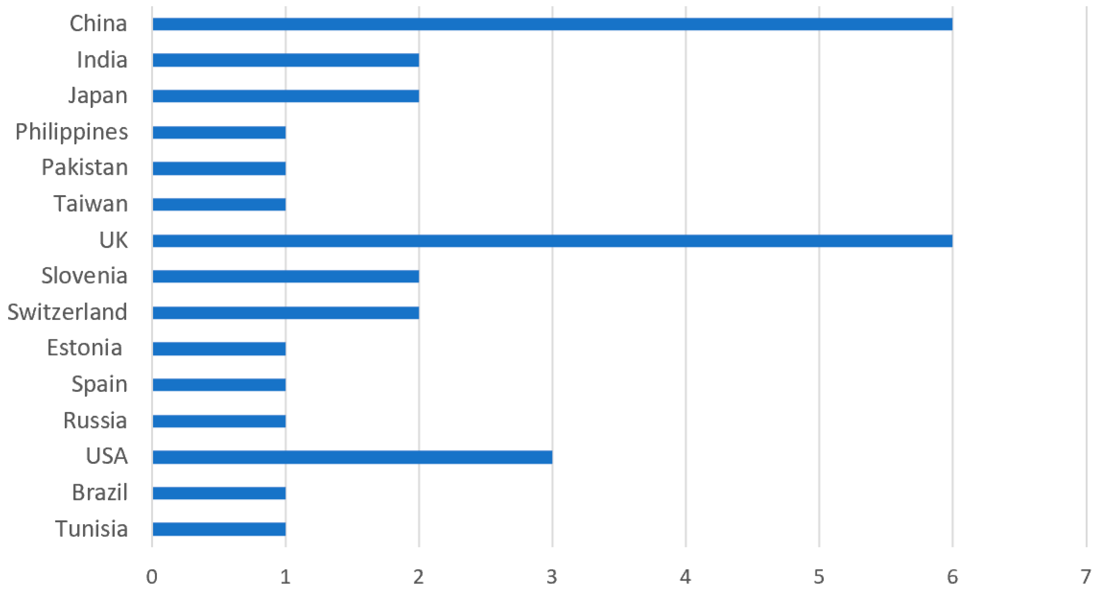 Applsci 09 02400 g003