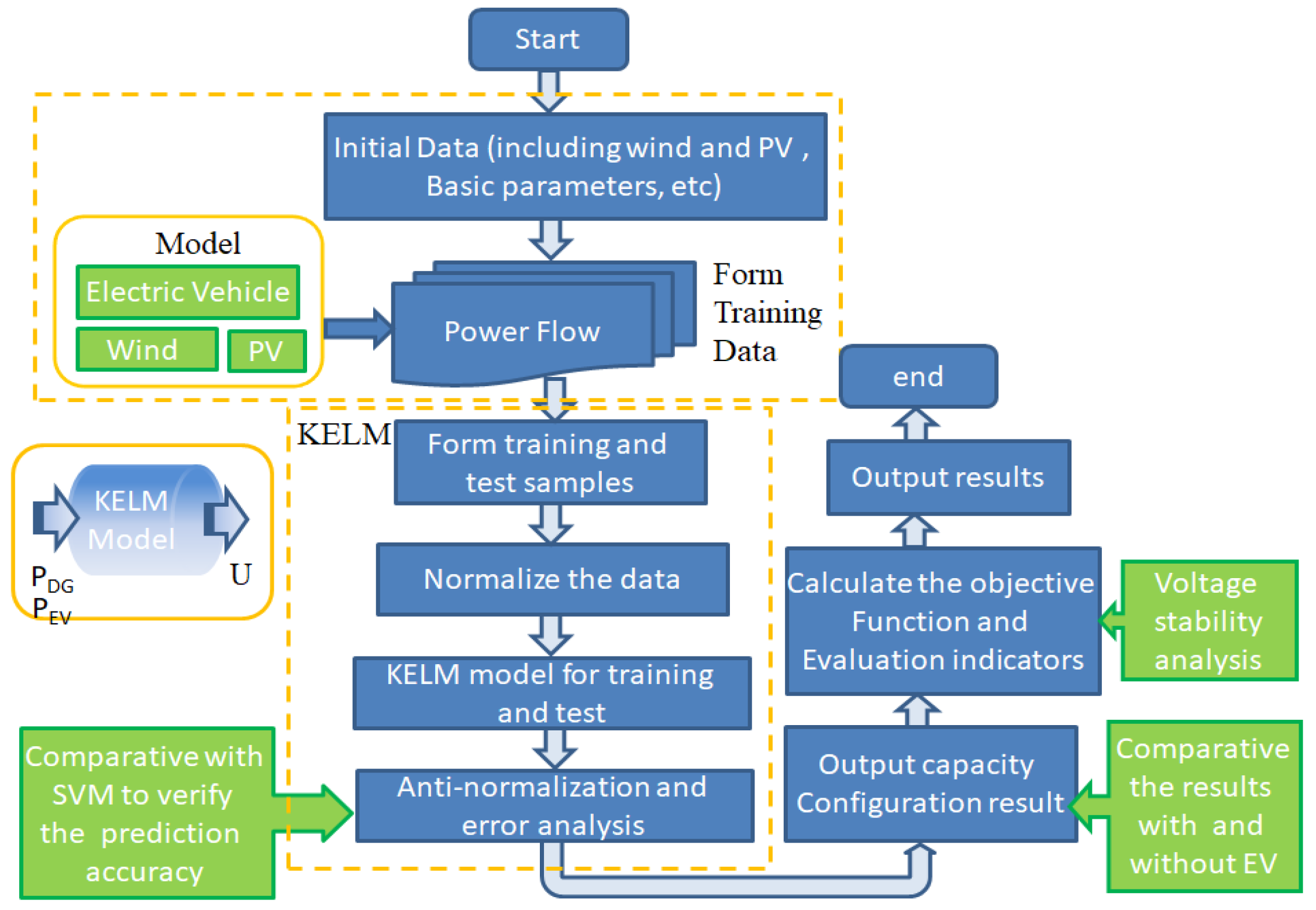 Applsci 09 02401 g002