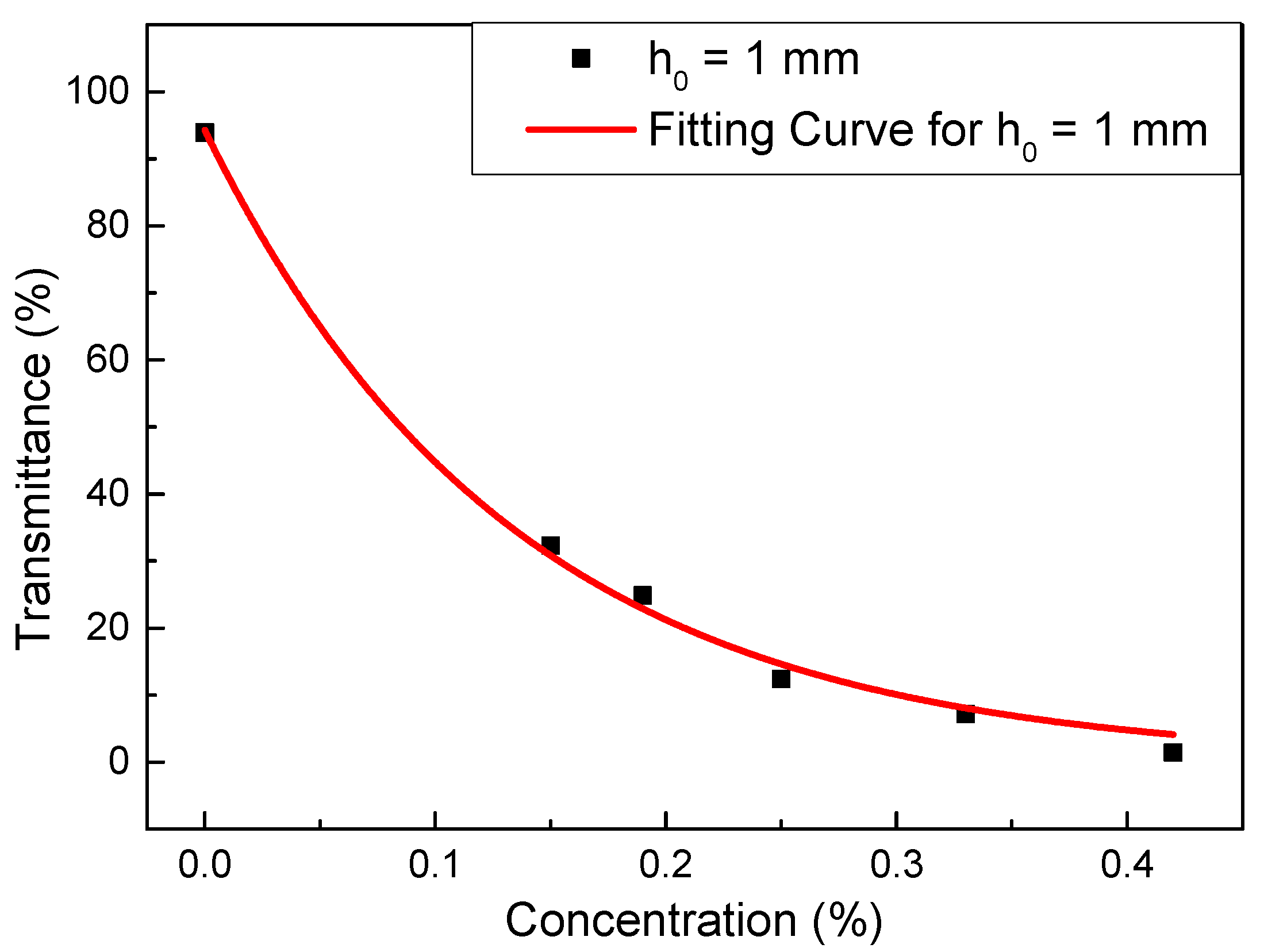 Applsci 09 02402 g003