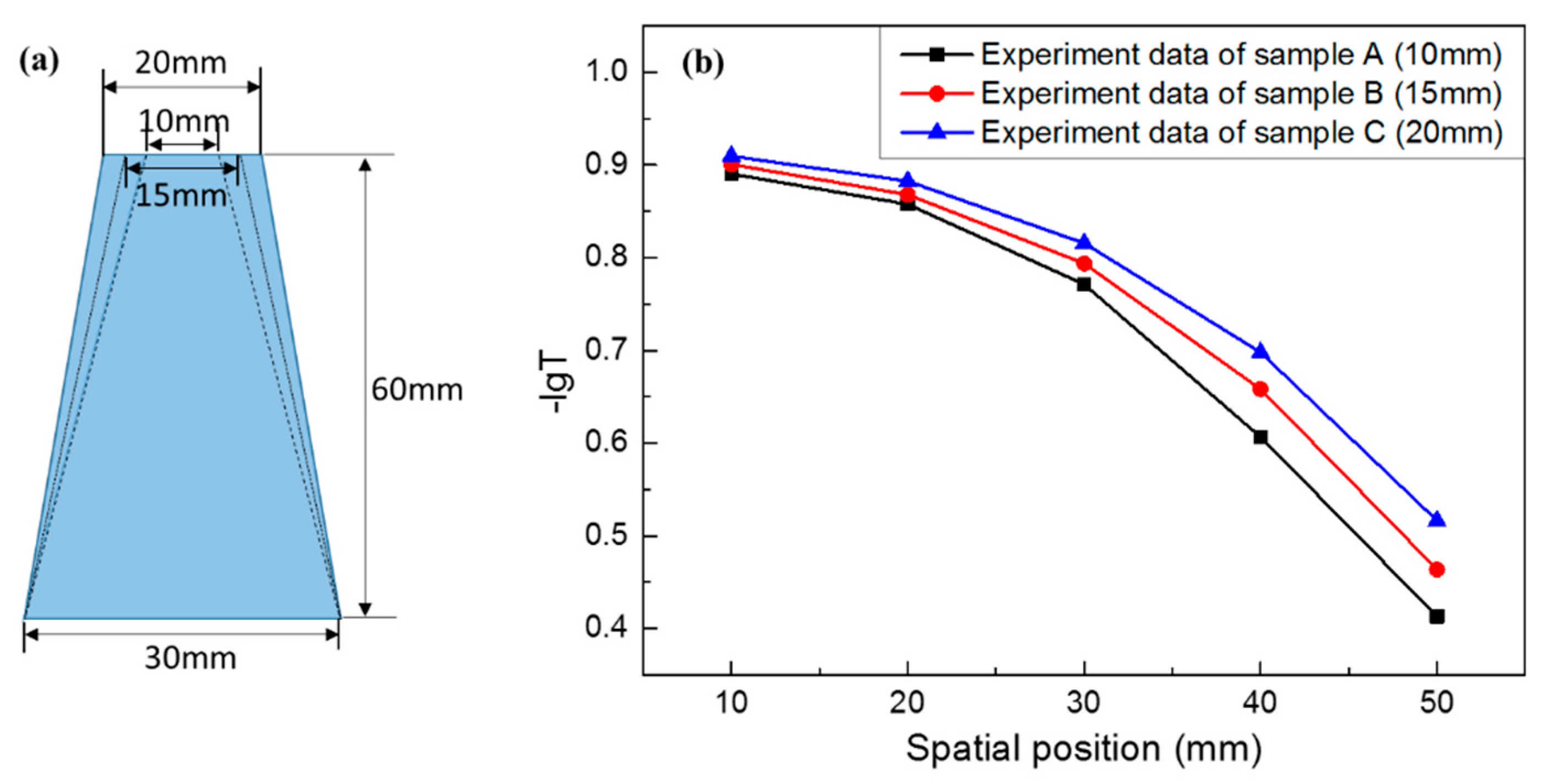 Applsci 09 02402 g006