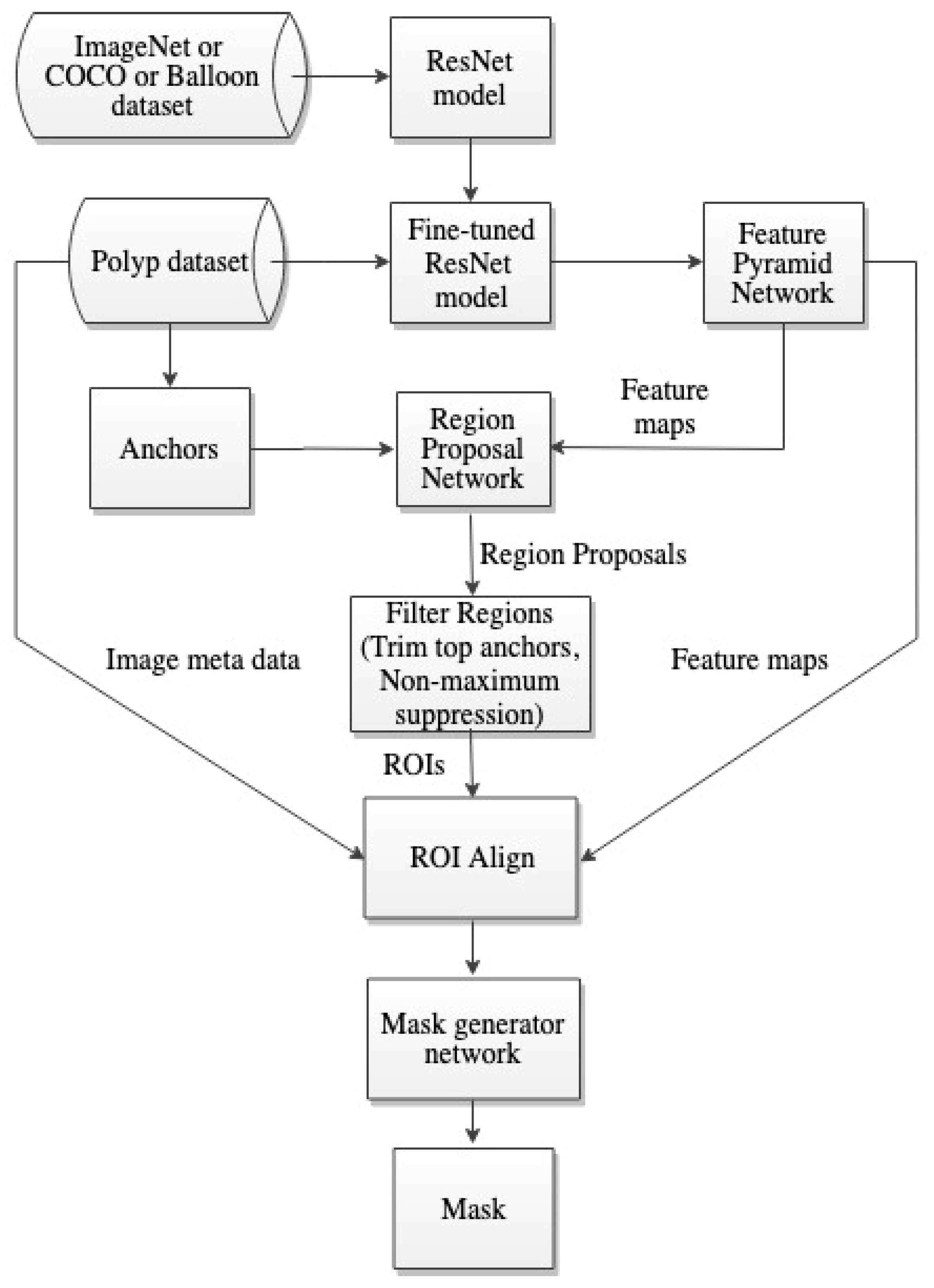 Applsci 09 02404 g003