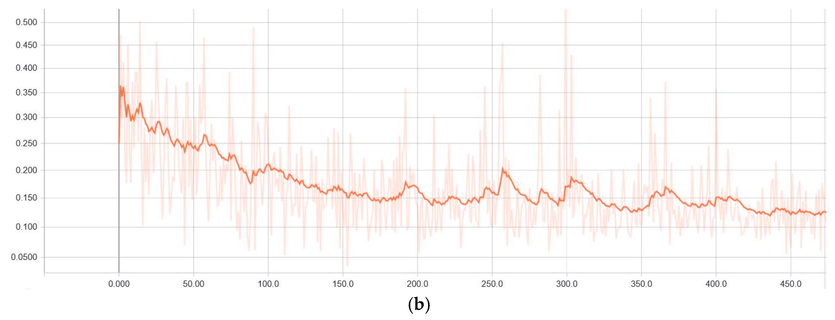 Applsci 09 02404 g004b