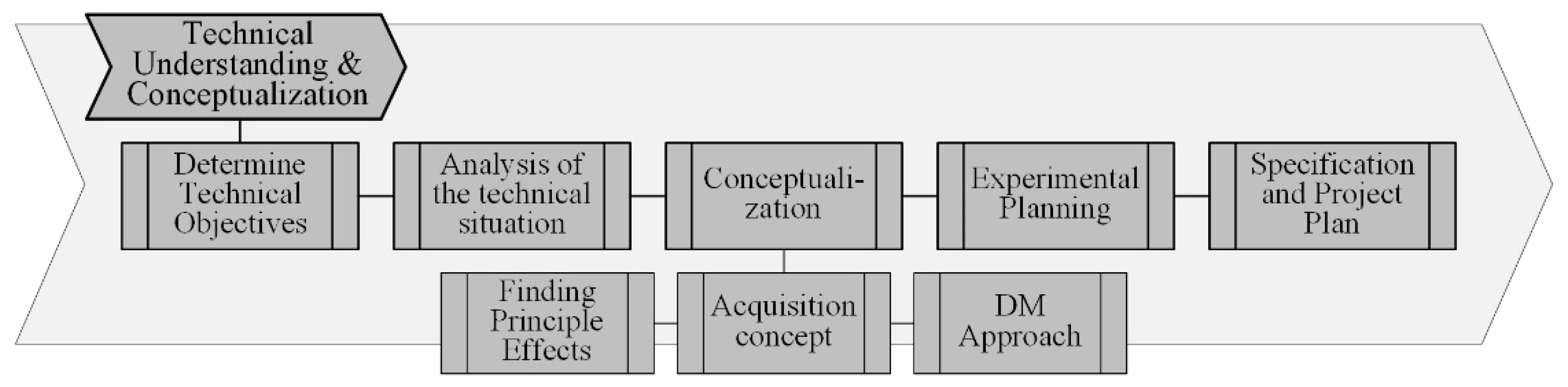 Applsci 09 02407 g002 550