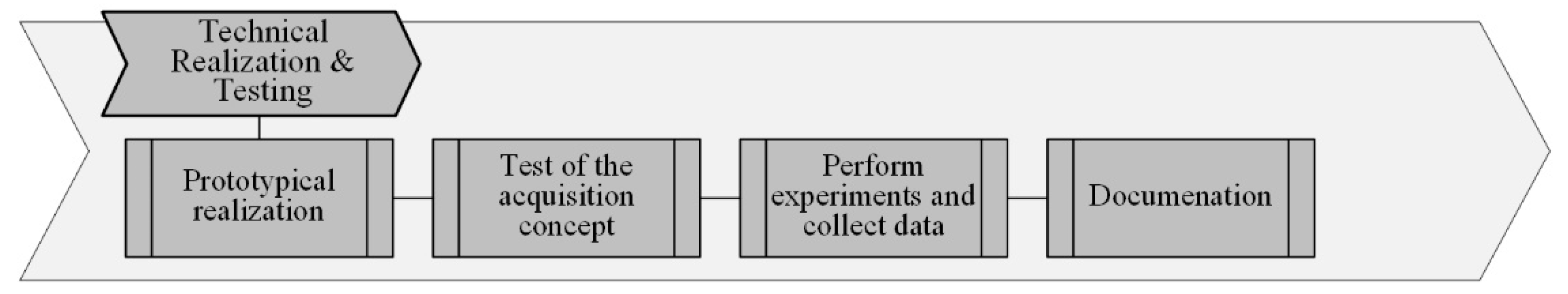 Applsci 09 02407 g003 550