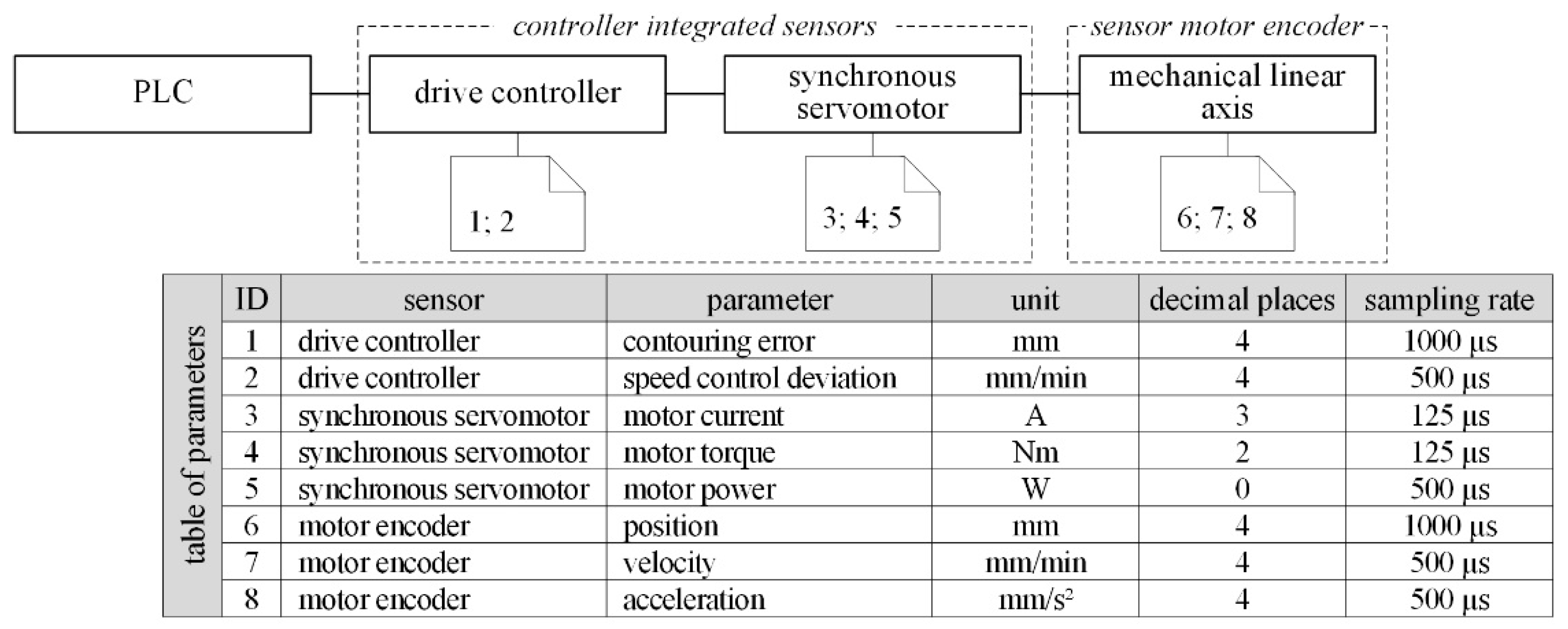 Applsci 09 02407 g006 550