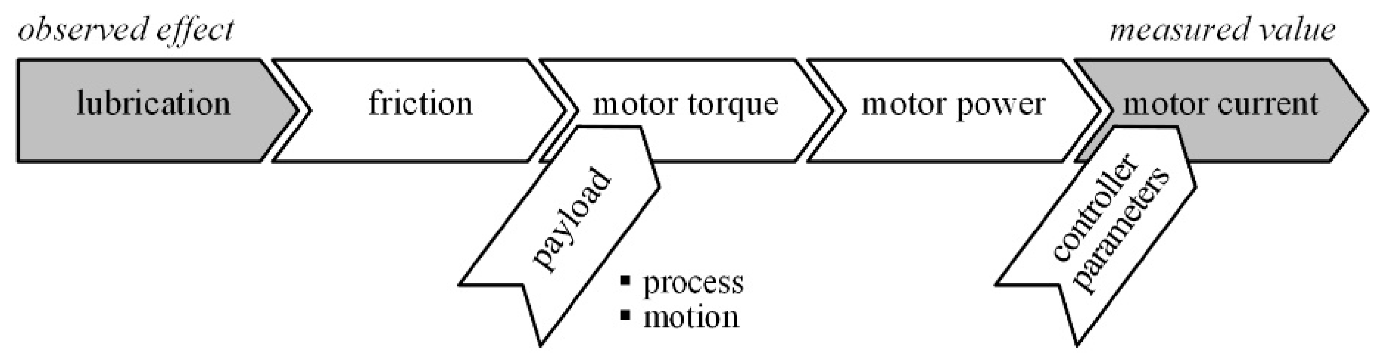 Applsci 09 02407 g007 550
