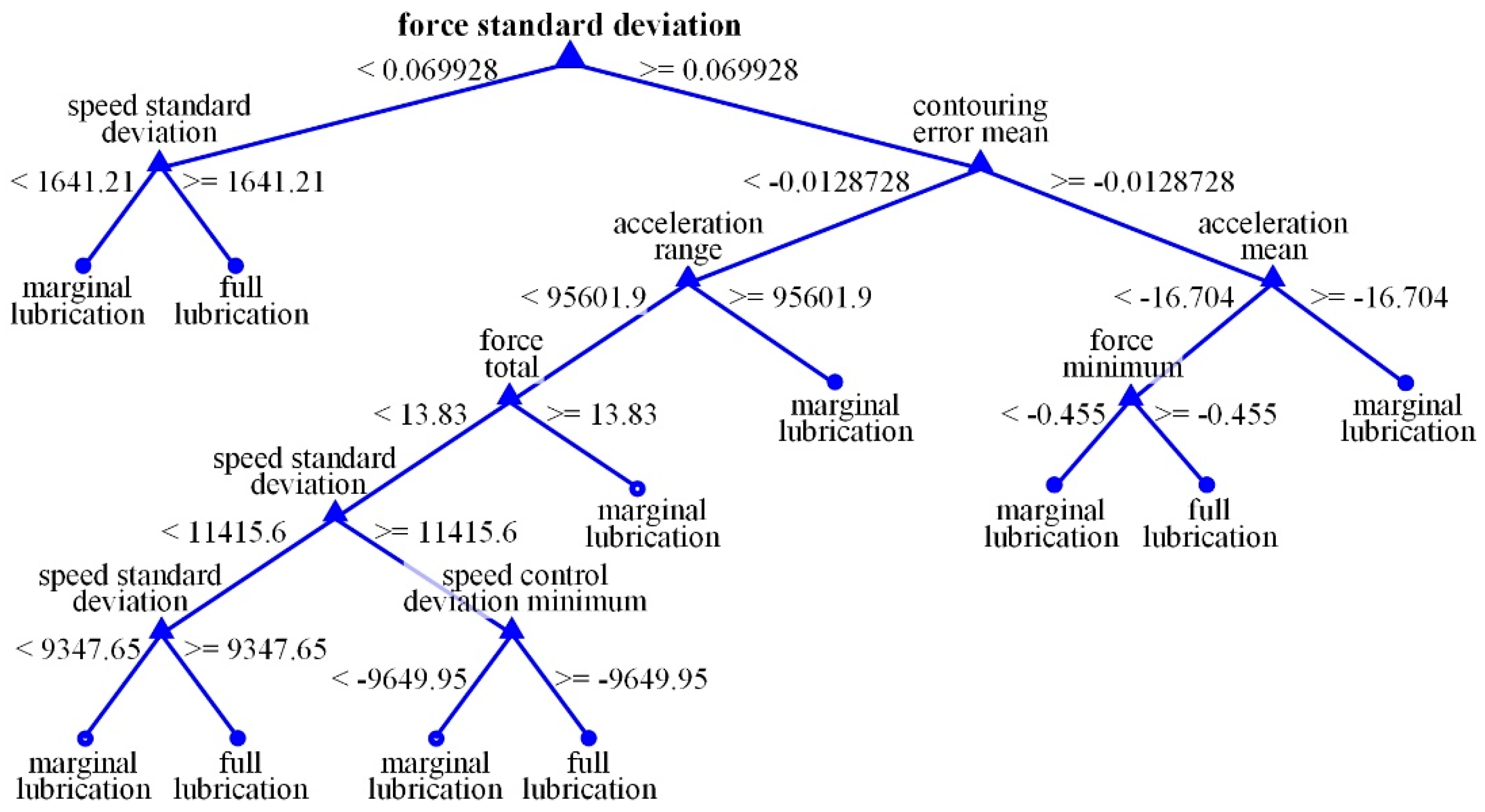Applsci 09 02407 g012 550