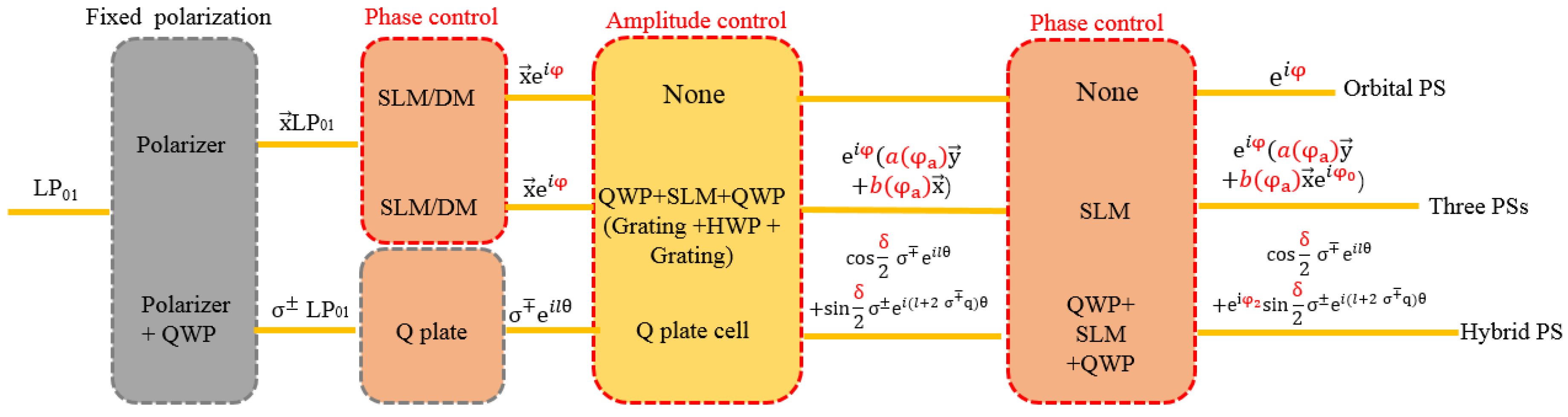 Applsci 09 02408 g006 Applsci 09 02408 g006