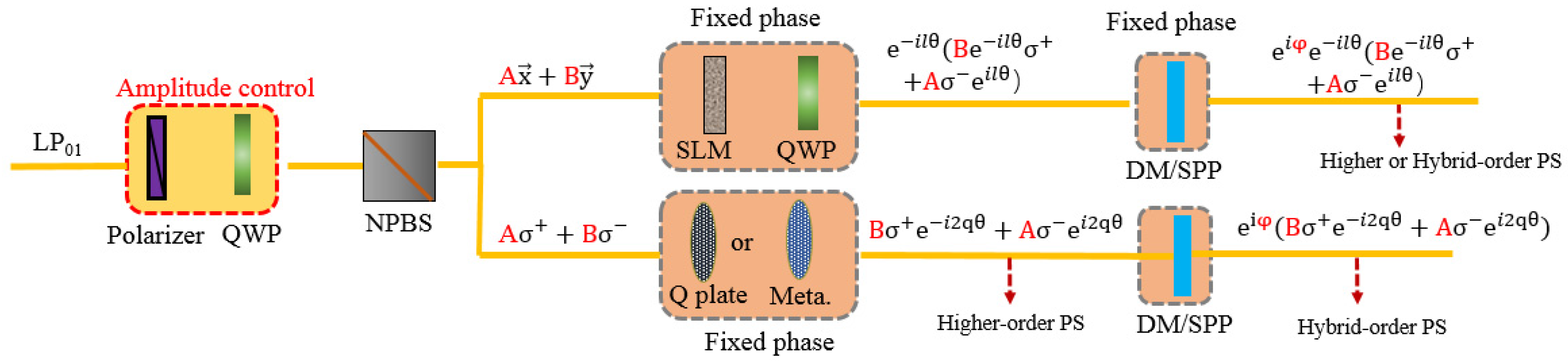 Applsci 09 02408 g008 Applsci 09 02408 g008