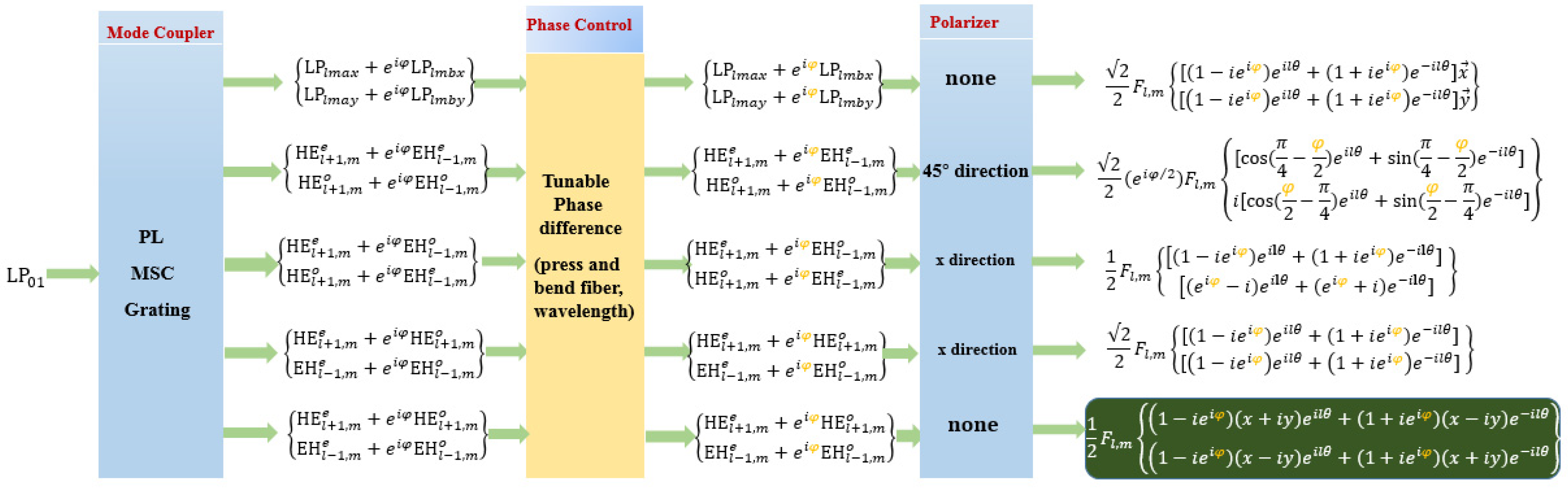 Applsci 09 02408 g010 Applsci 09 02408 g010