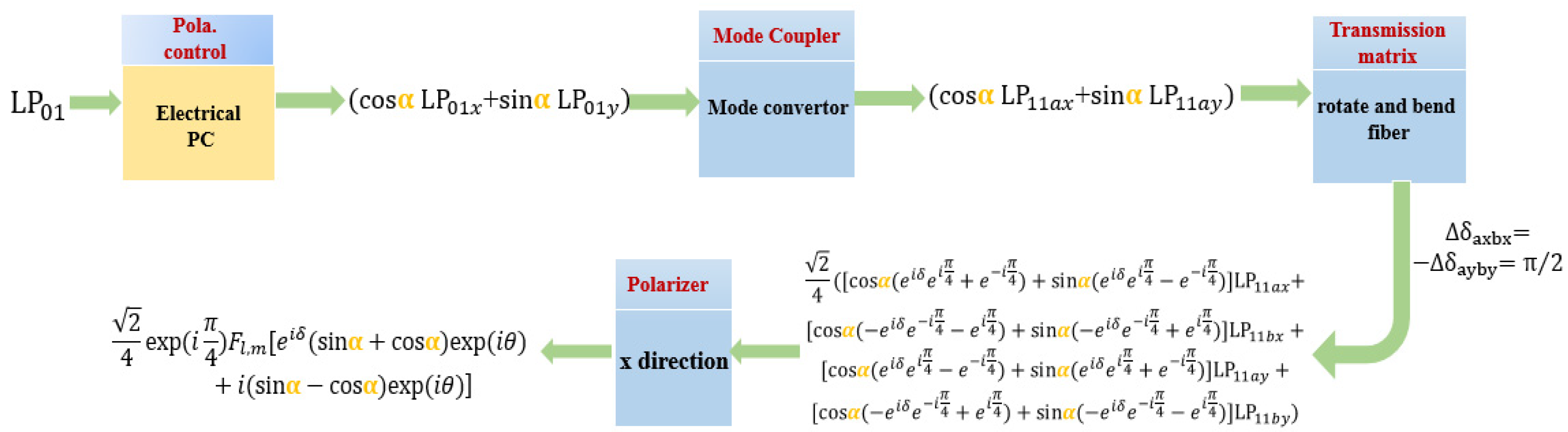 Applsci 09 02408 g012 Applsci 09 02408 g012
