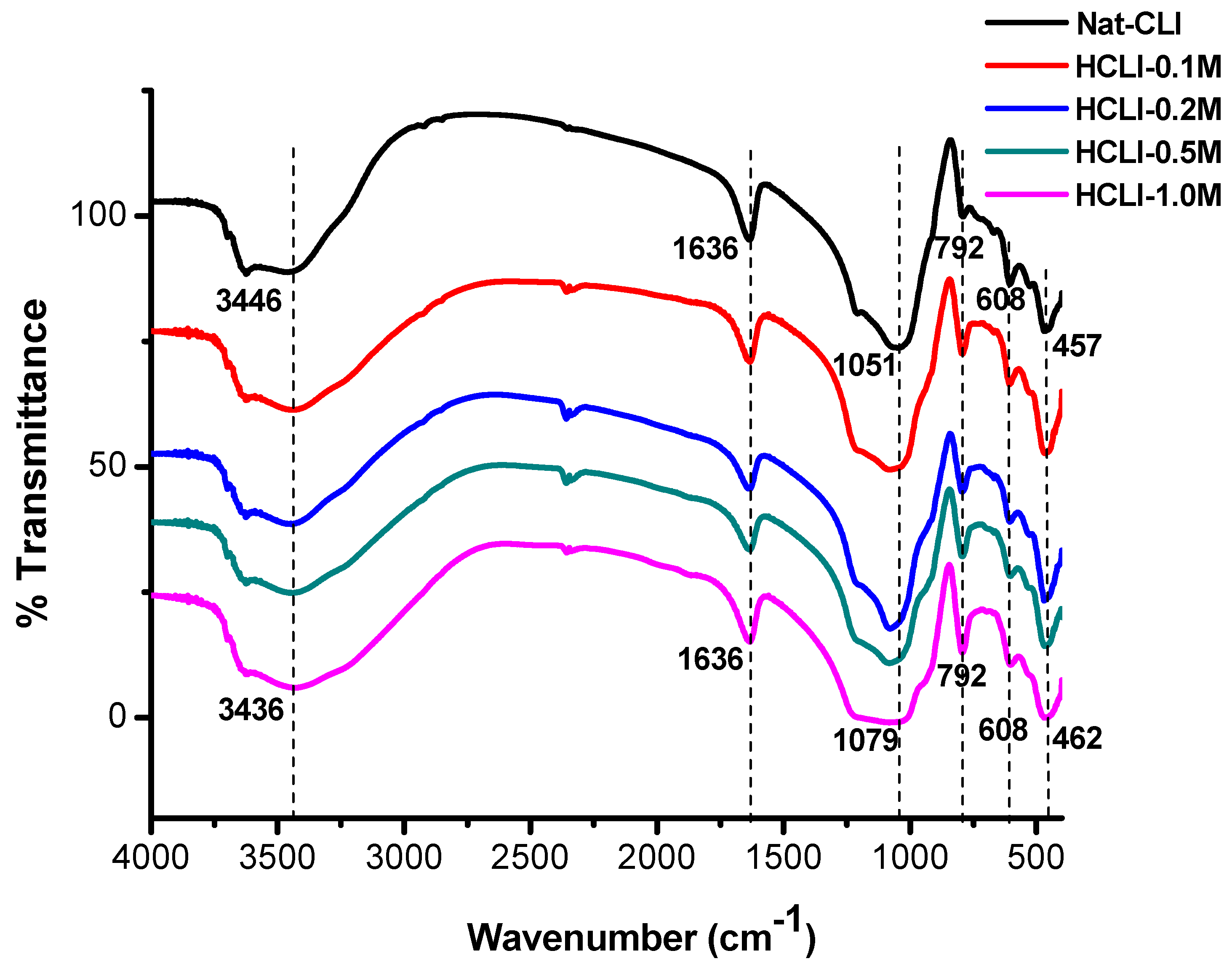 Applsci 09 02415 g003 Applsci 09 02415 g003