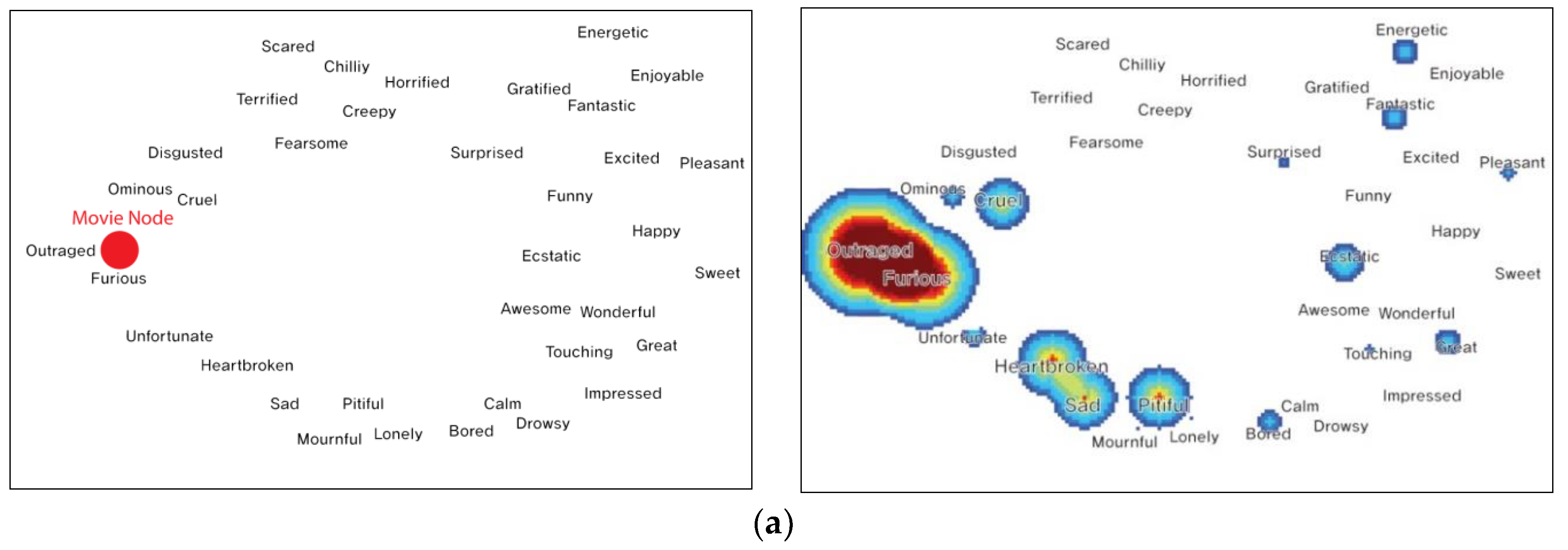 semantic network maxqda