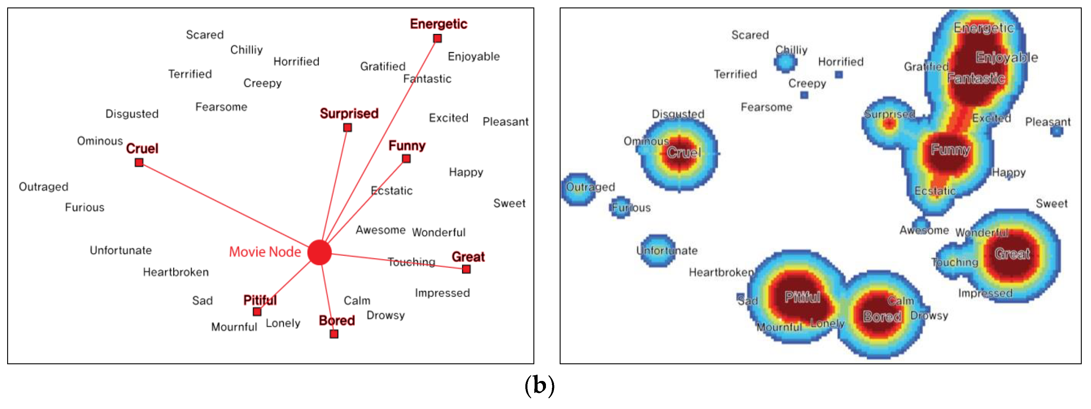 semantic network maxqda
