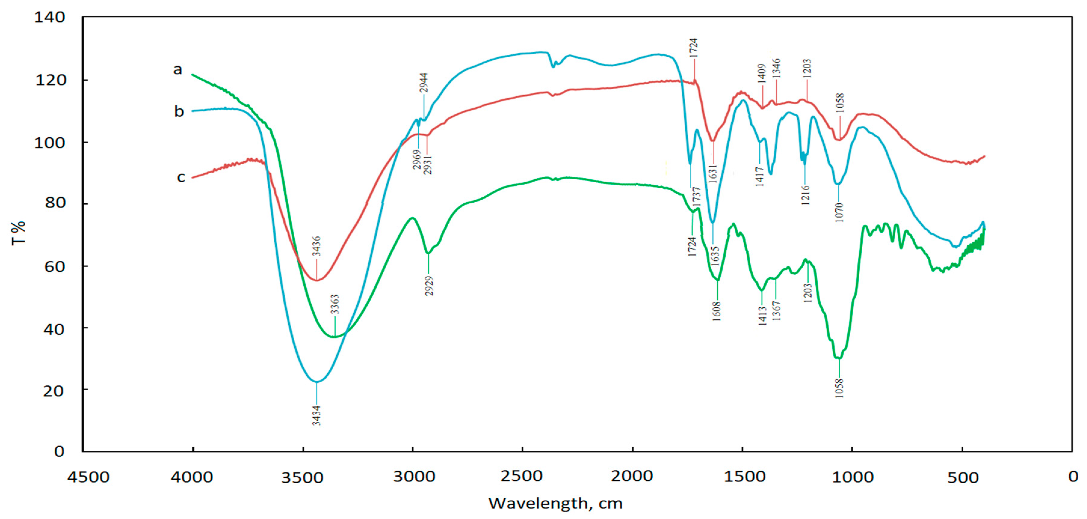 Applsci 09 02423 g007 Applsci 09 02423 g007