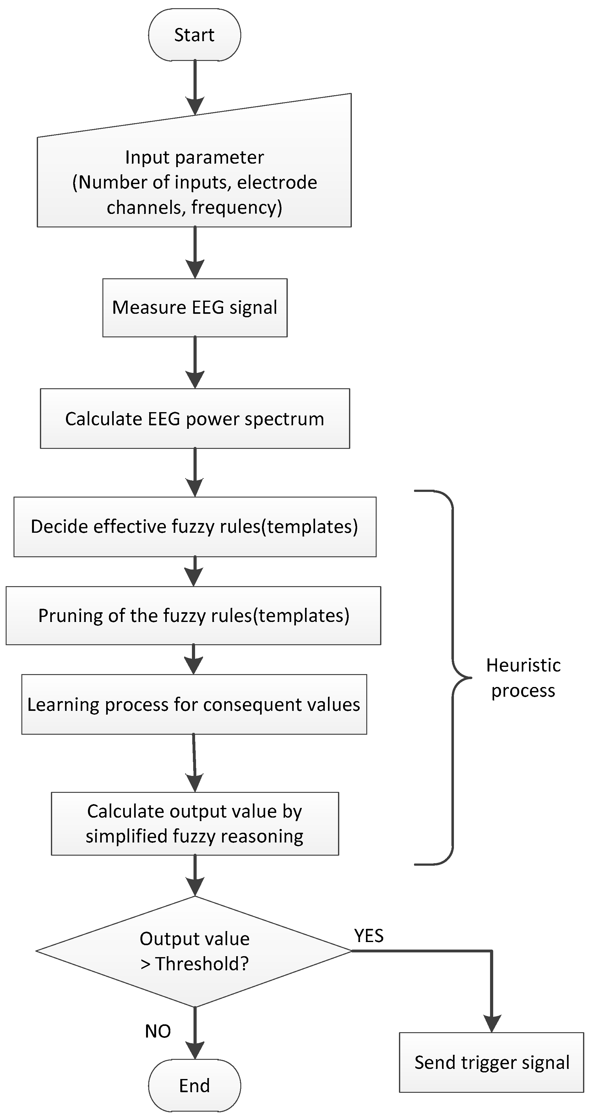 Applsci 09 02429 g001