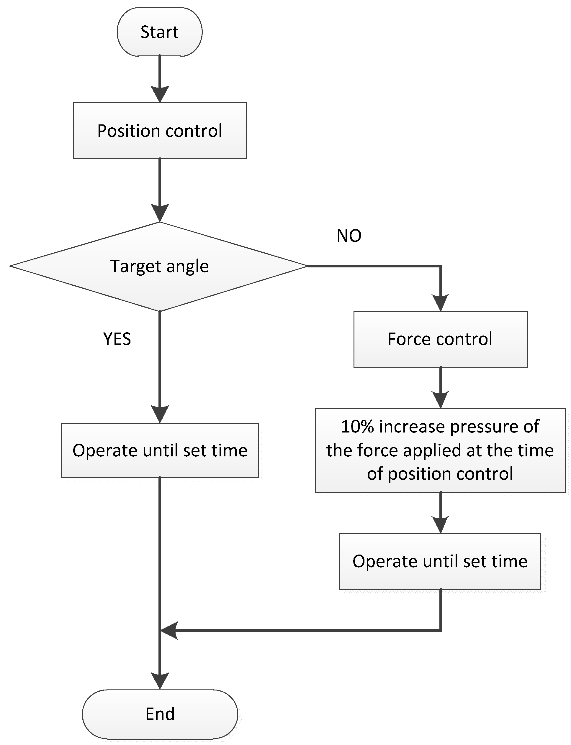 Applsci 09 02429 g007