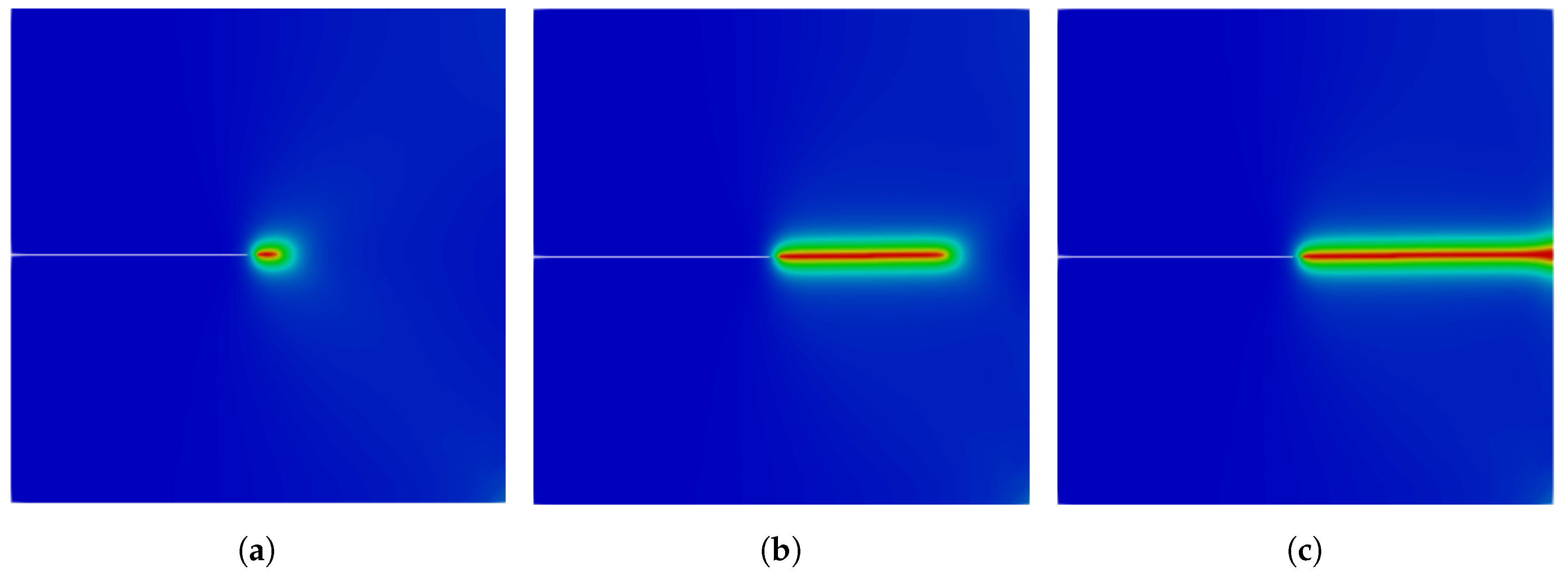 Method field. 3-Phase field Oriented Control