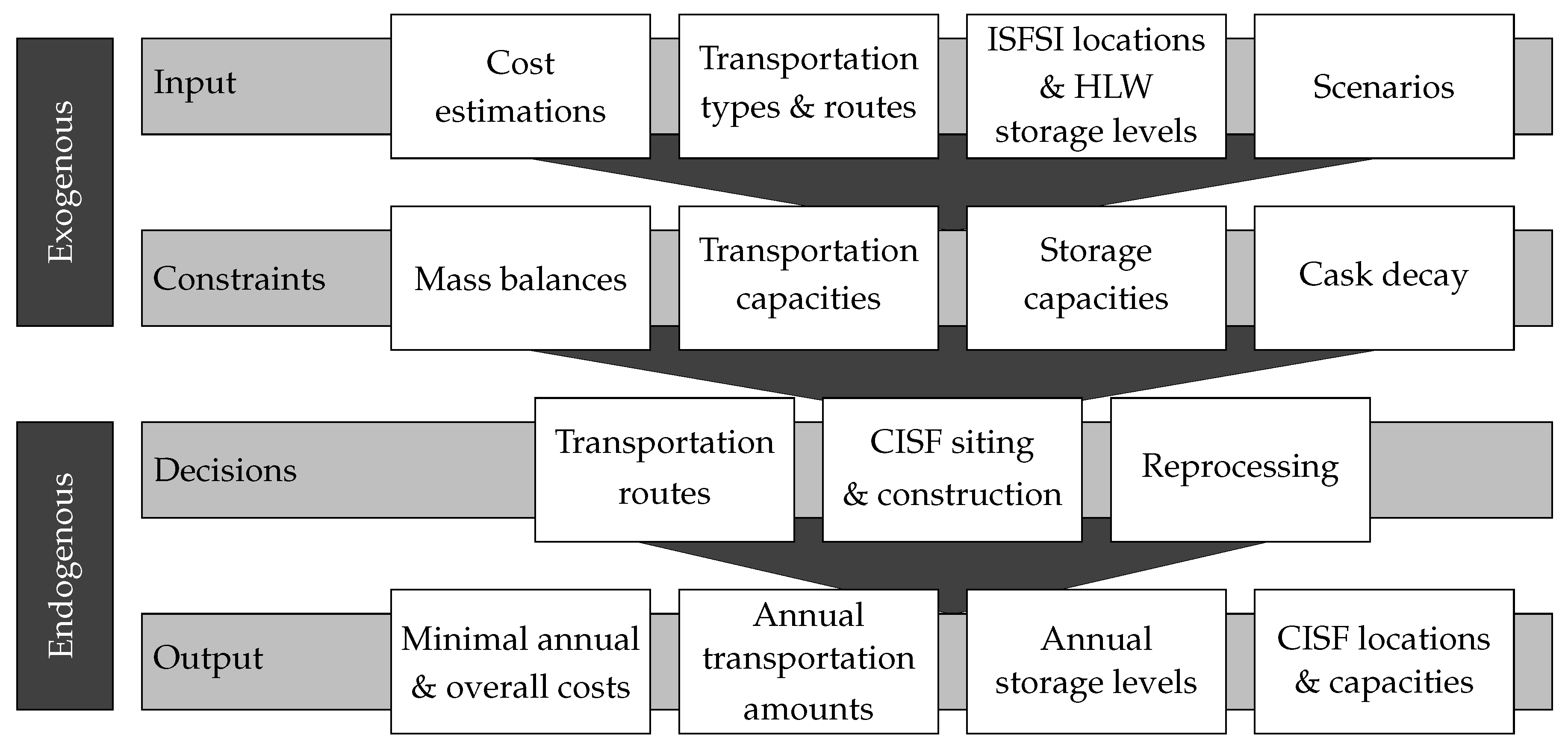 Applsci 09 02437 g003 550