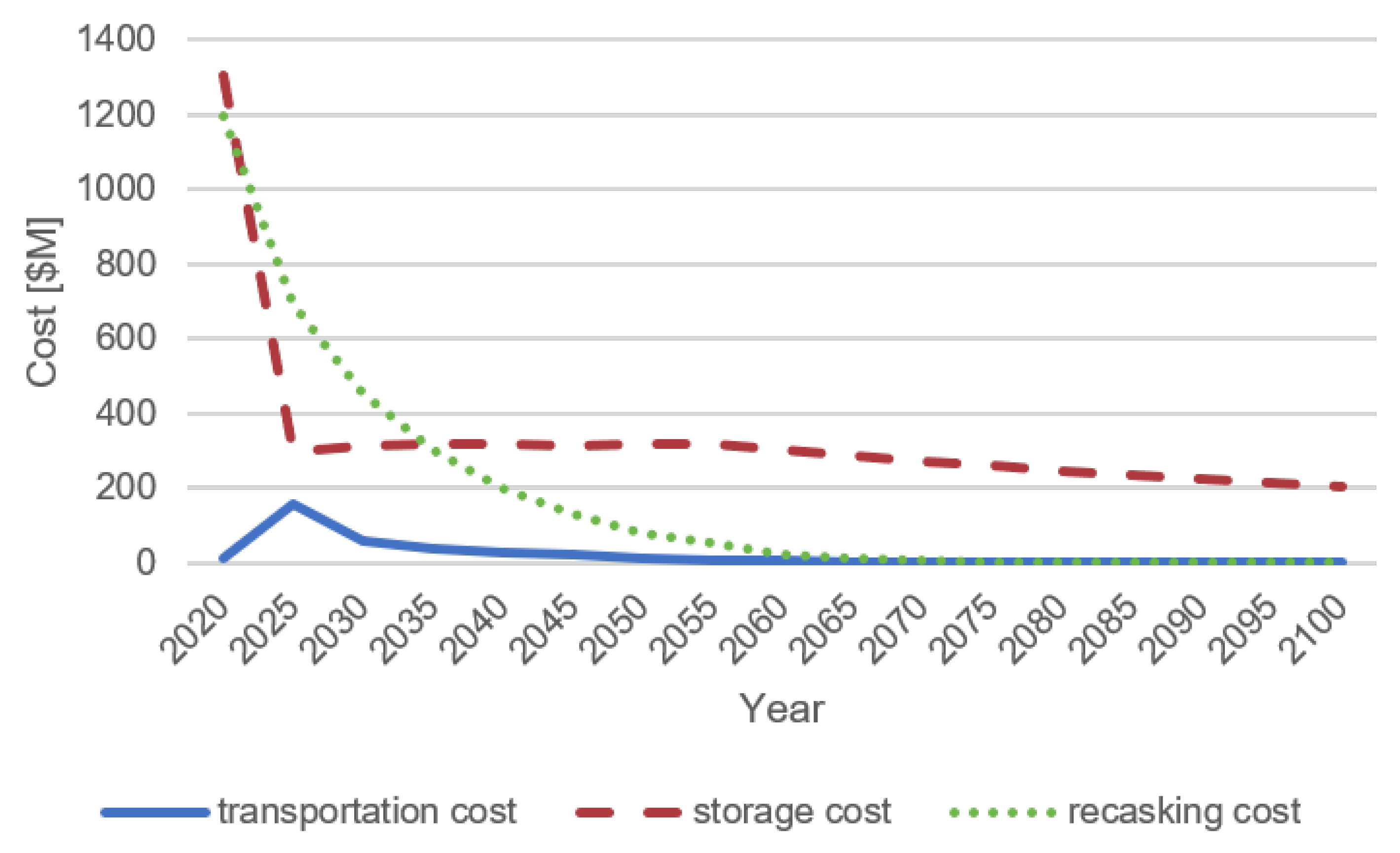 Applsci 09 02437 g004 550