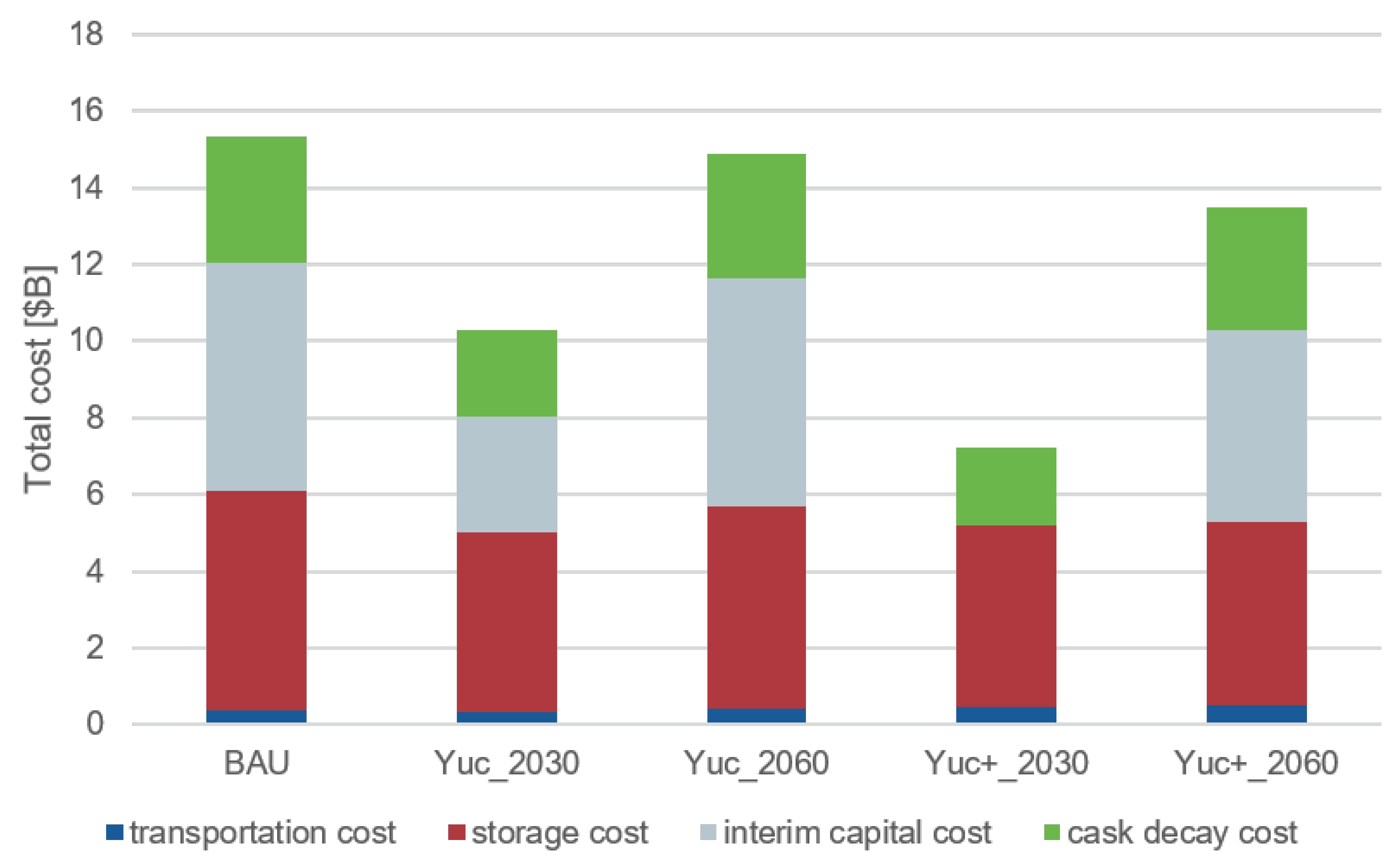 Applsci 09 02437 g005 550