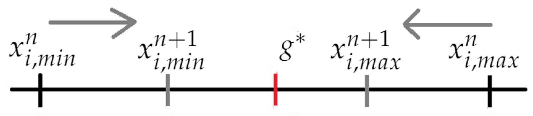 Applsci 09 02440 g001