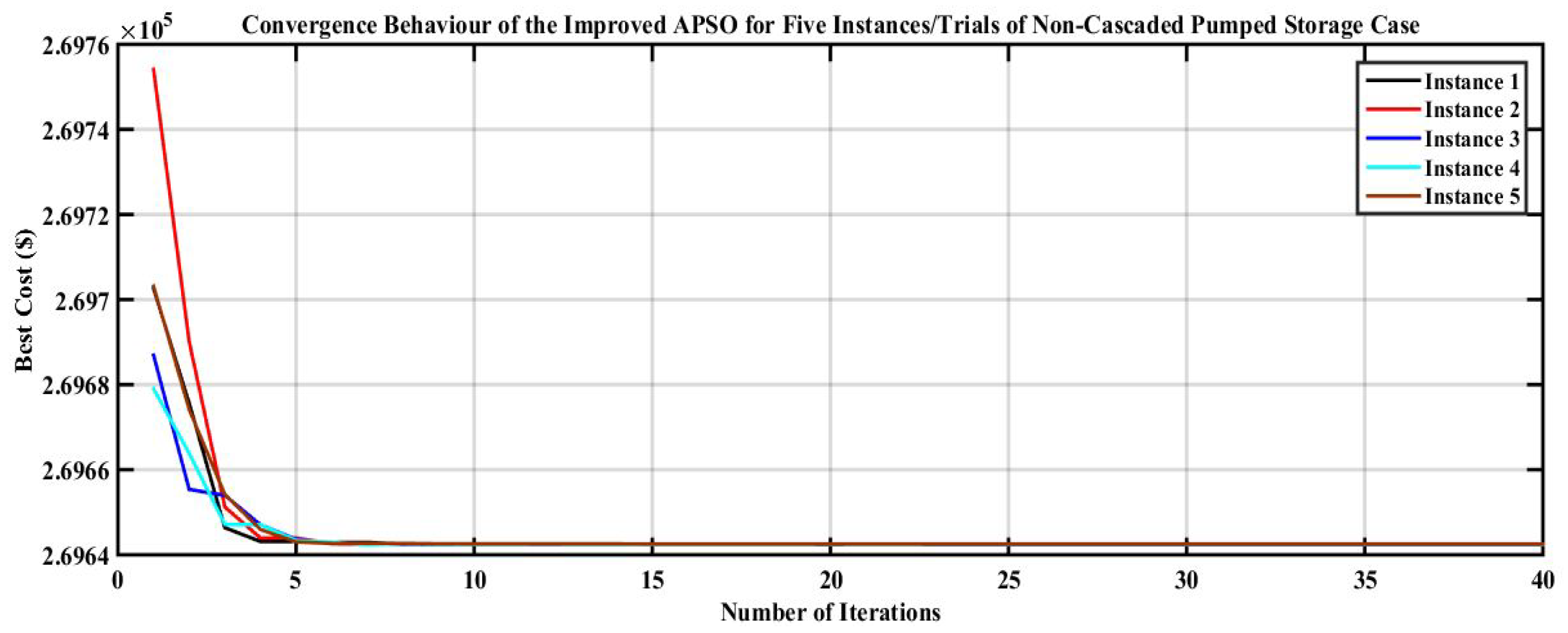 Applsci 09 02440 g005