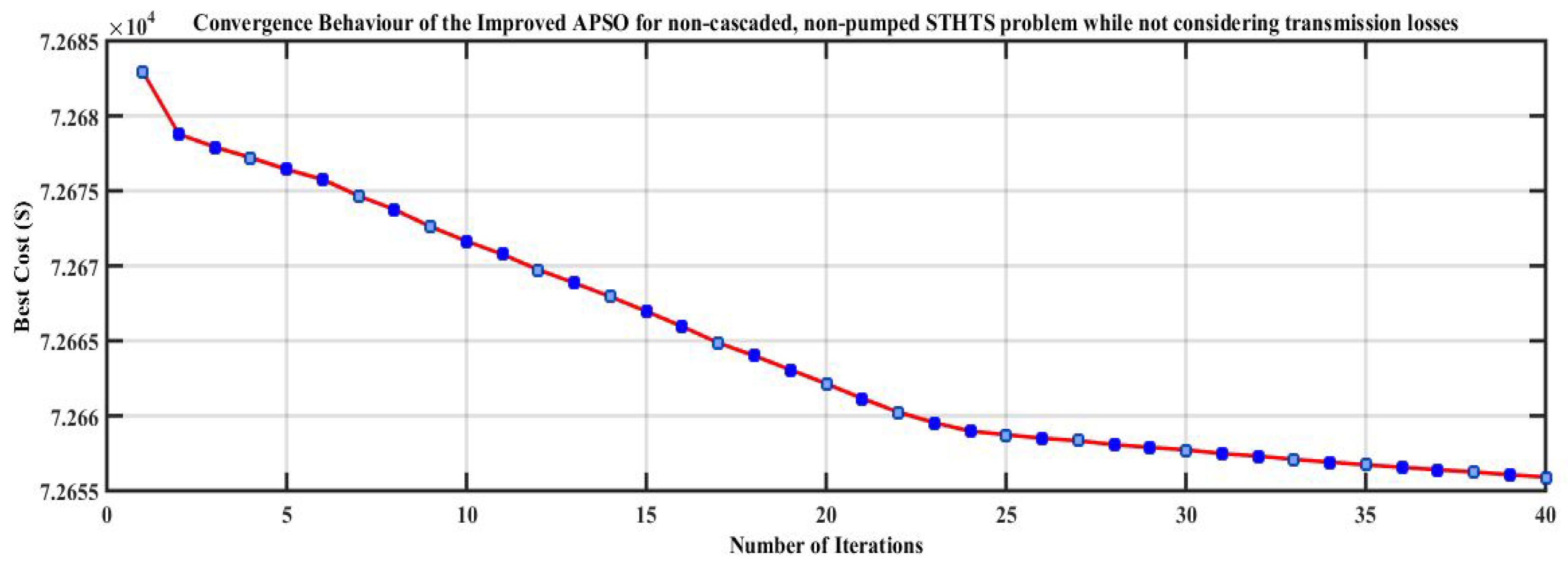 Applsci 09 02440 g012