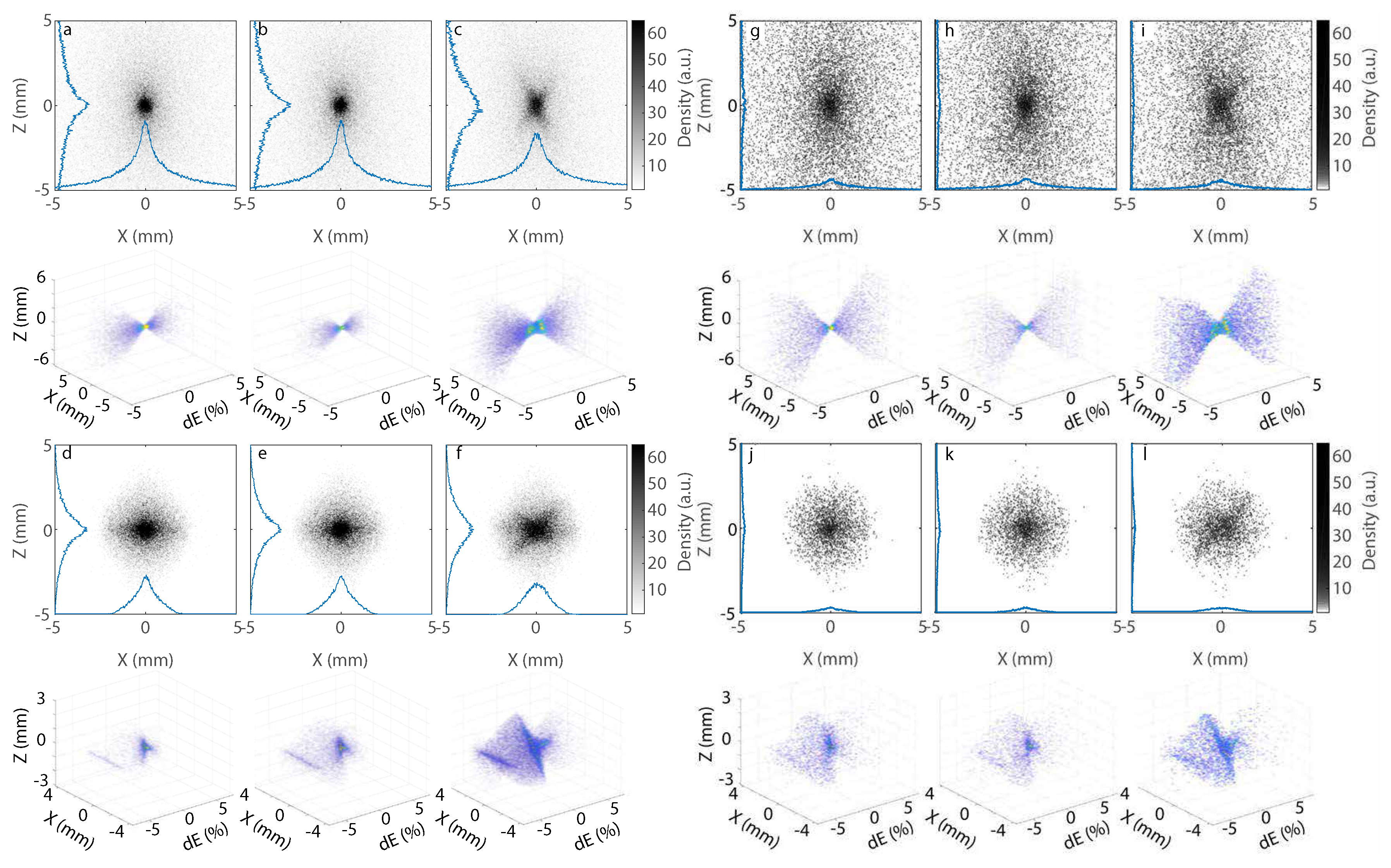 Applied Sciences Free Full Text Skew Quadrupole Effect Of Laser Plasma Electron Beam Transport Html