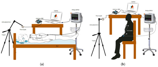 Applied Sciences | Special Issue : Contactless Vital Signs Monitoring
