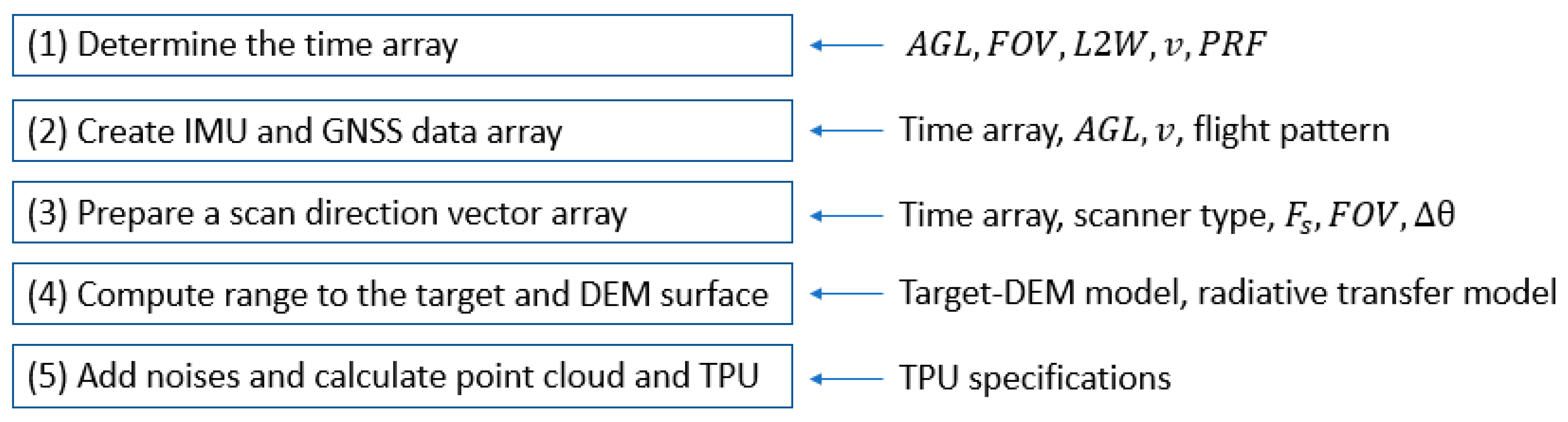 Applsci 09 02452 g003 550