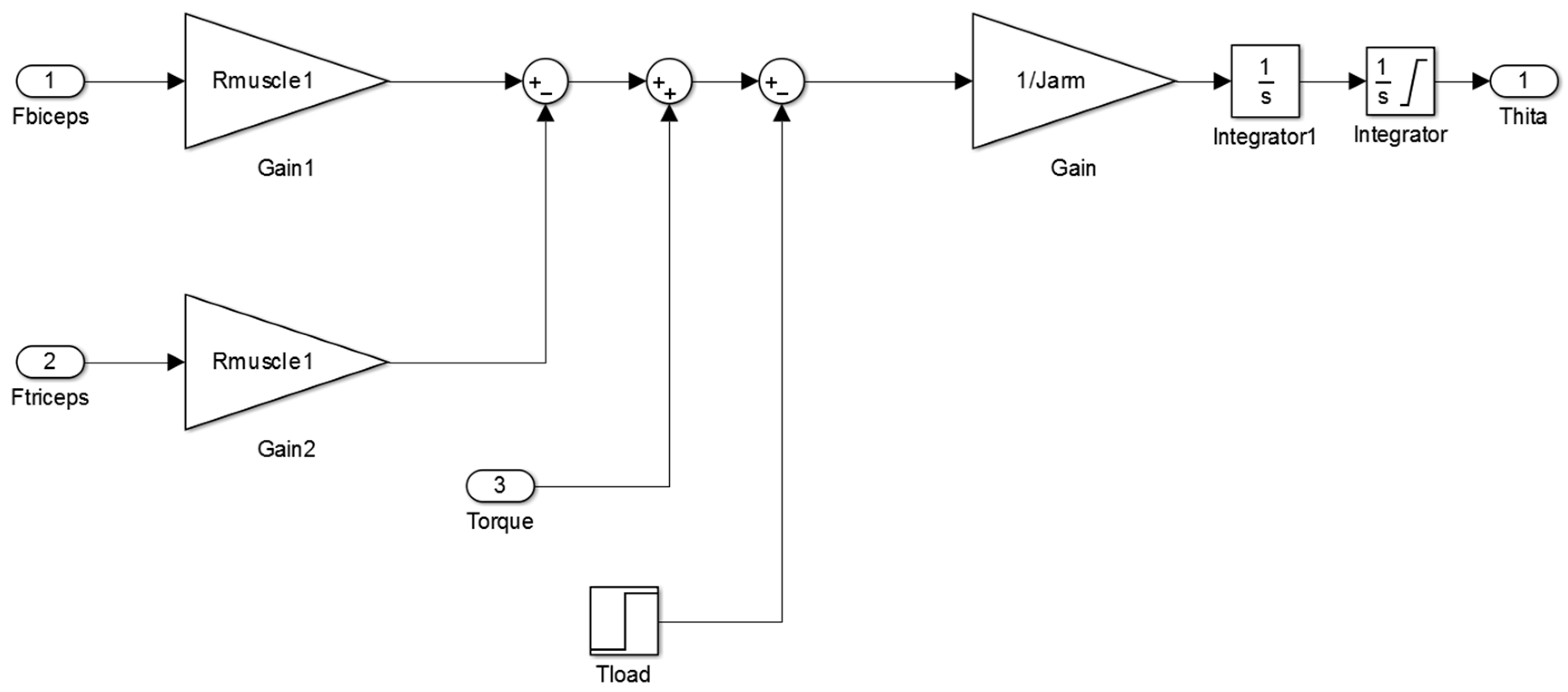 Applsci 09 02453 g0a5