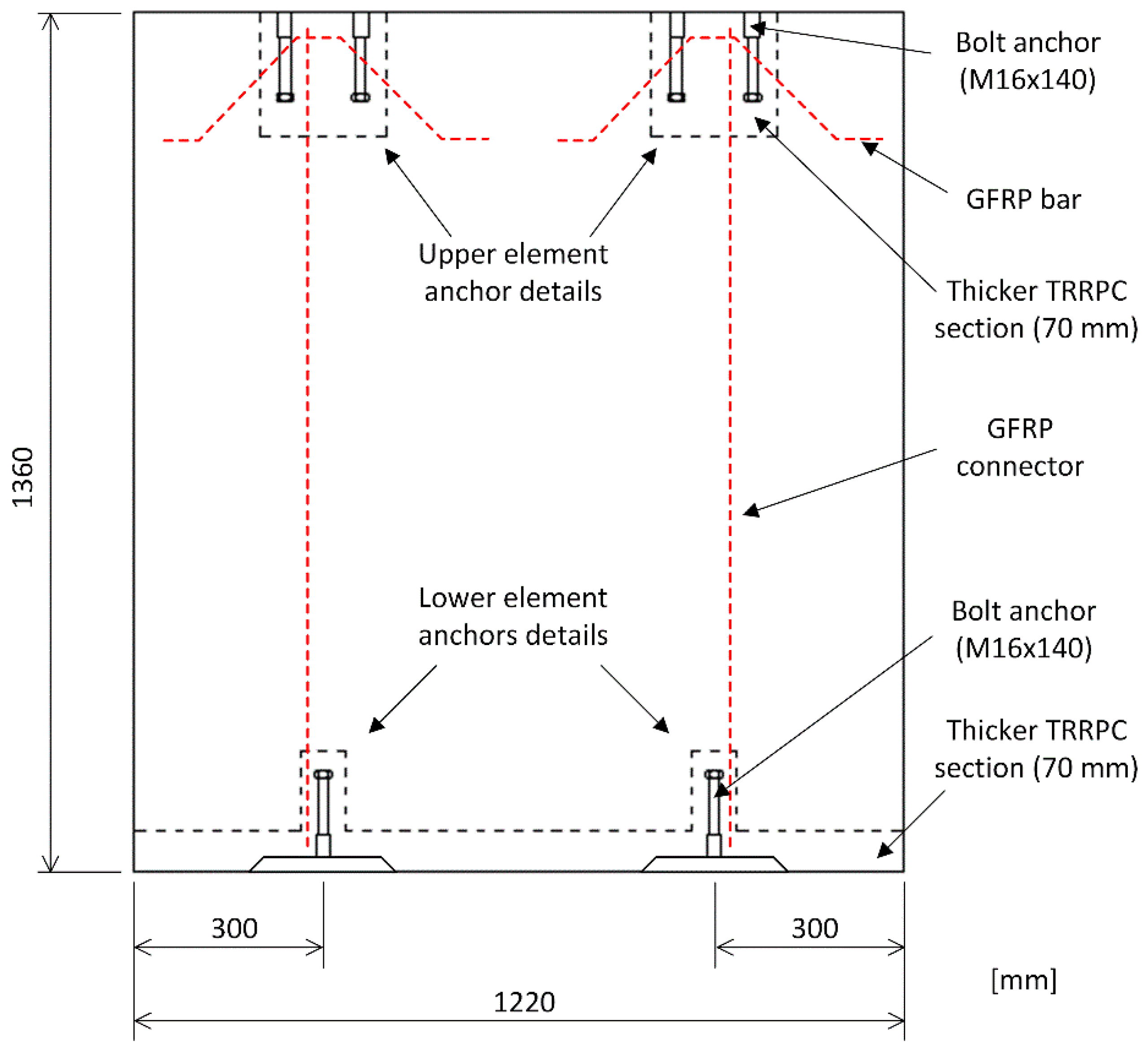 Applsci 09 02456 g005 Applsci 09 02456 g005