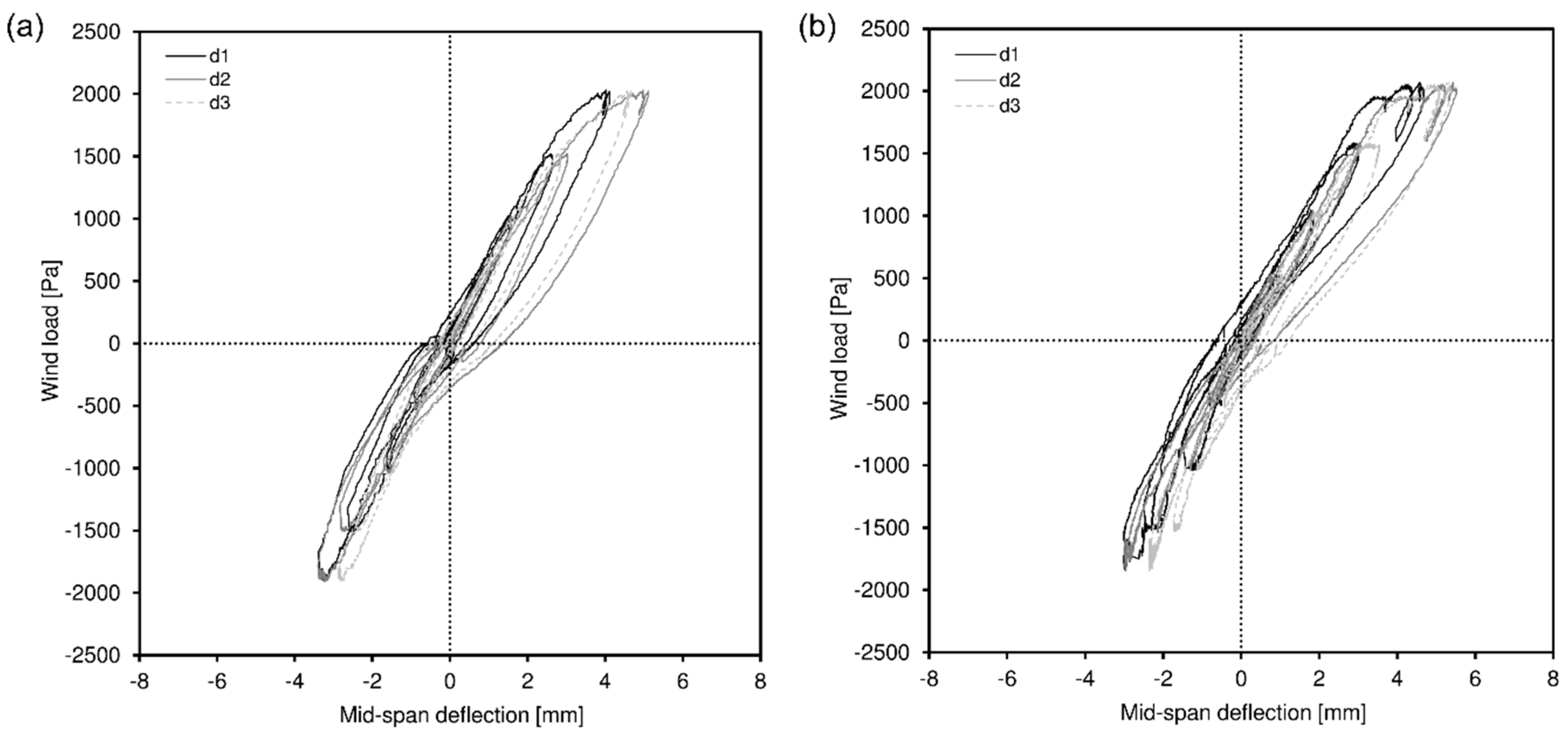 Applsci 09 02456 g012 Applsci 09 02456 g012