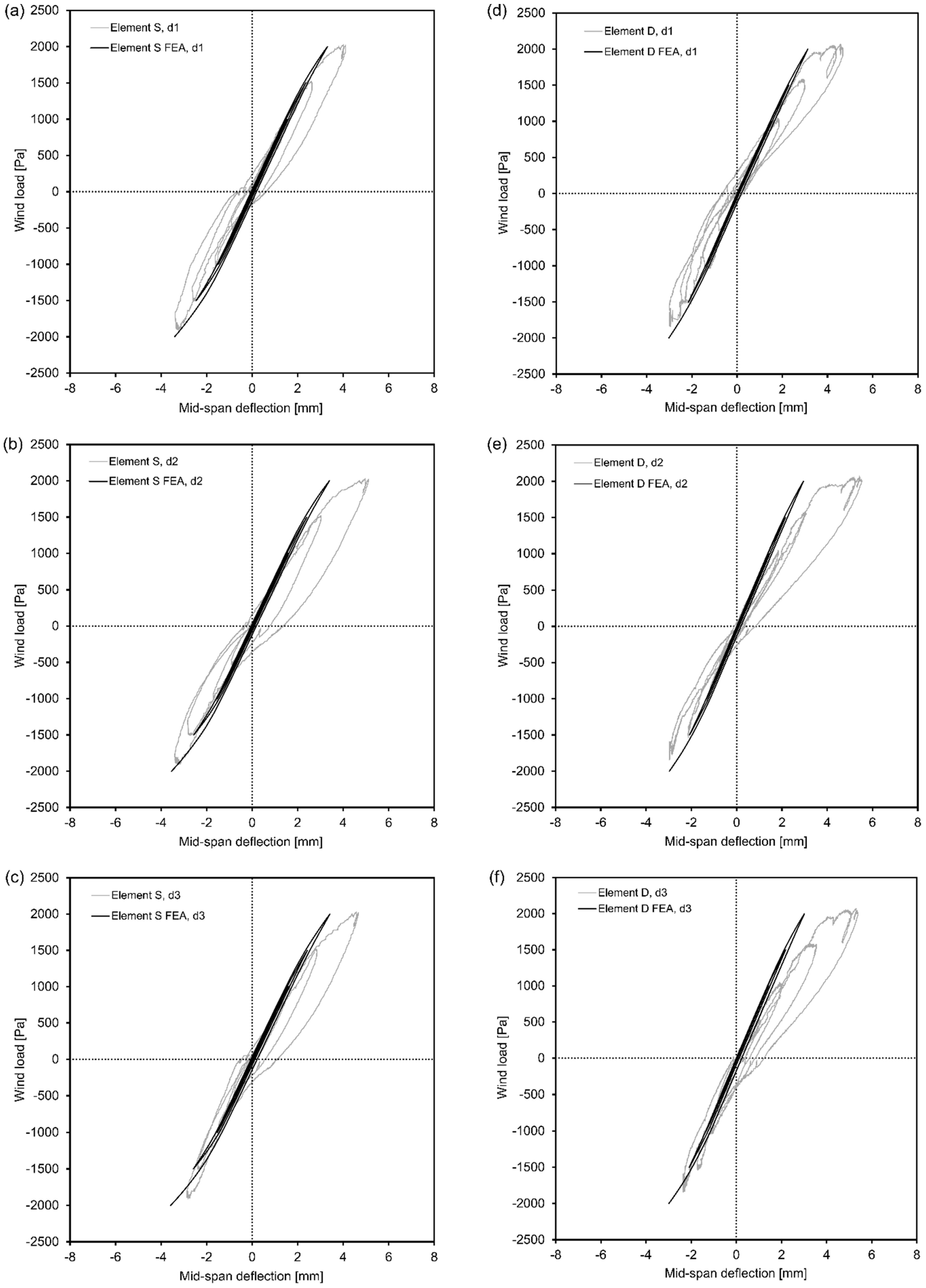 Applsci 09 02456 g013 Applsci 09 02456 g013