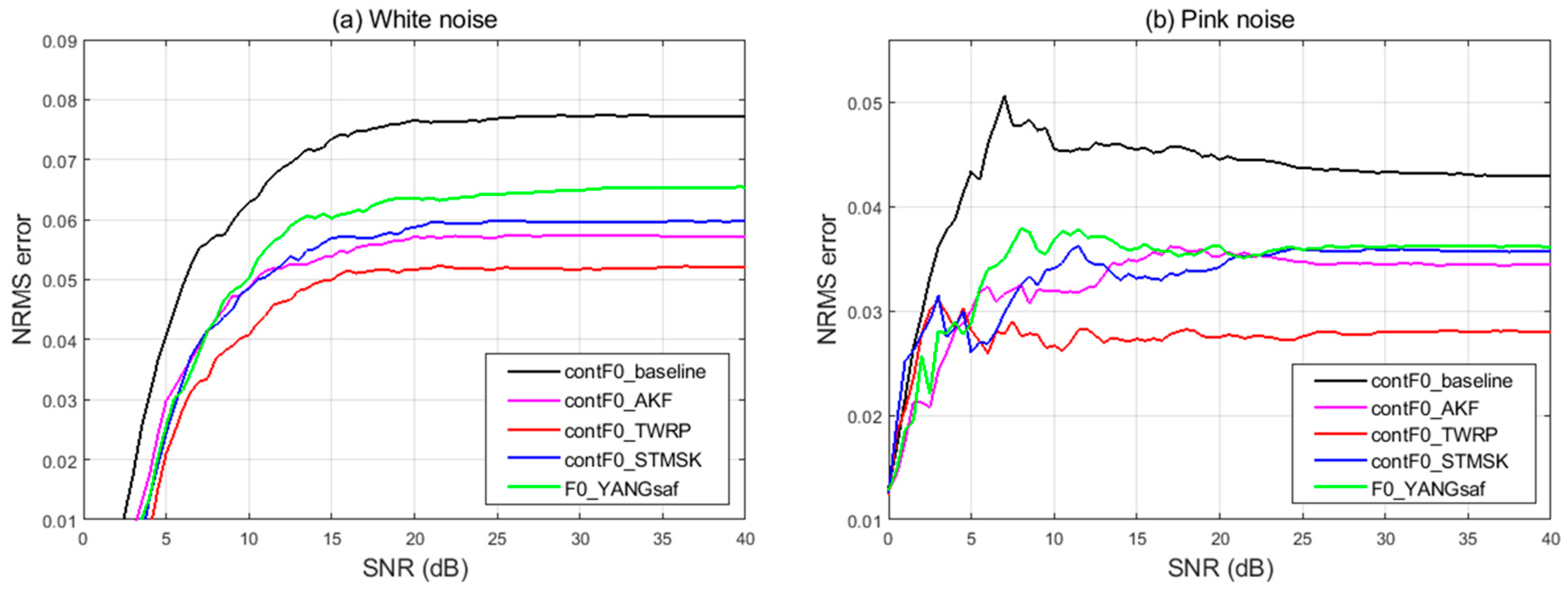 Applsci 09 02460 g007