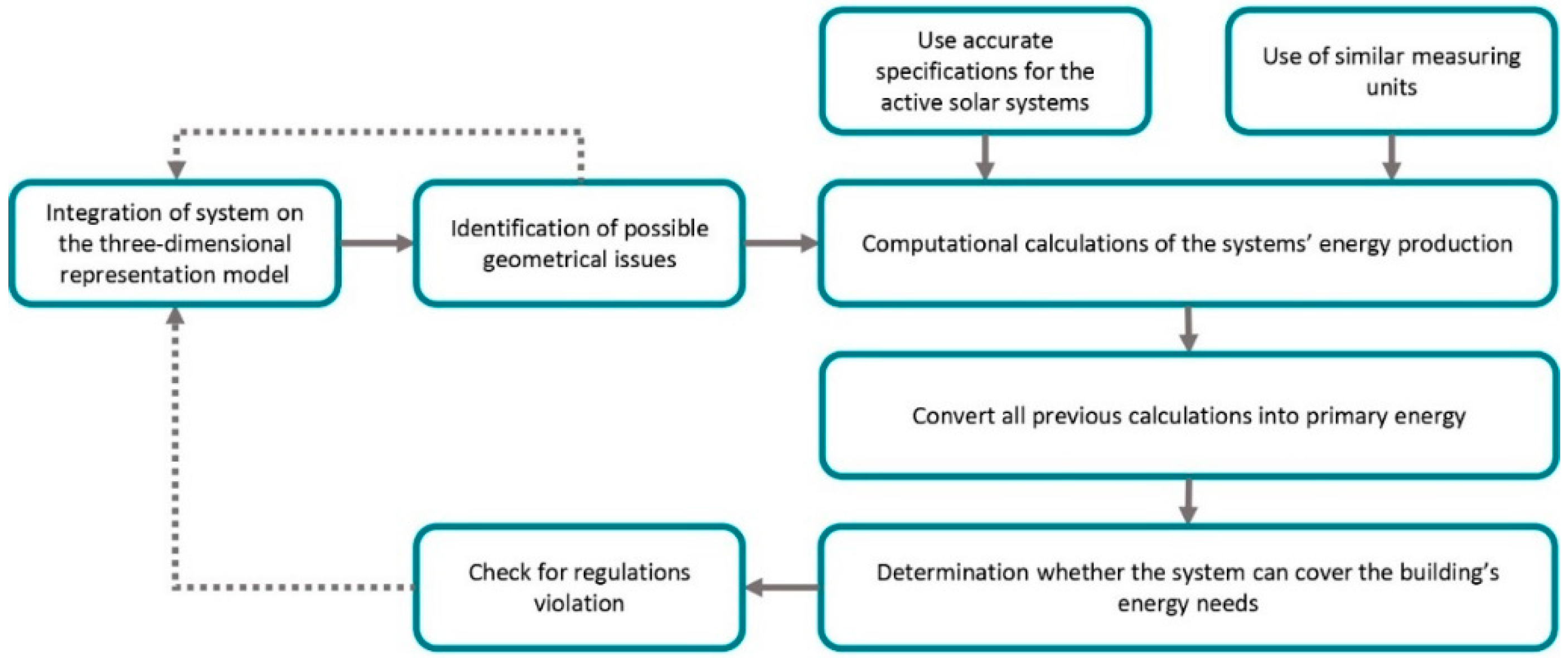 Applsci 09 02462 g005 Applsci 09 02462 g005