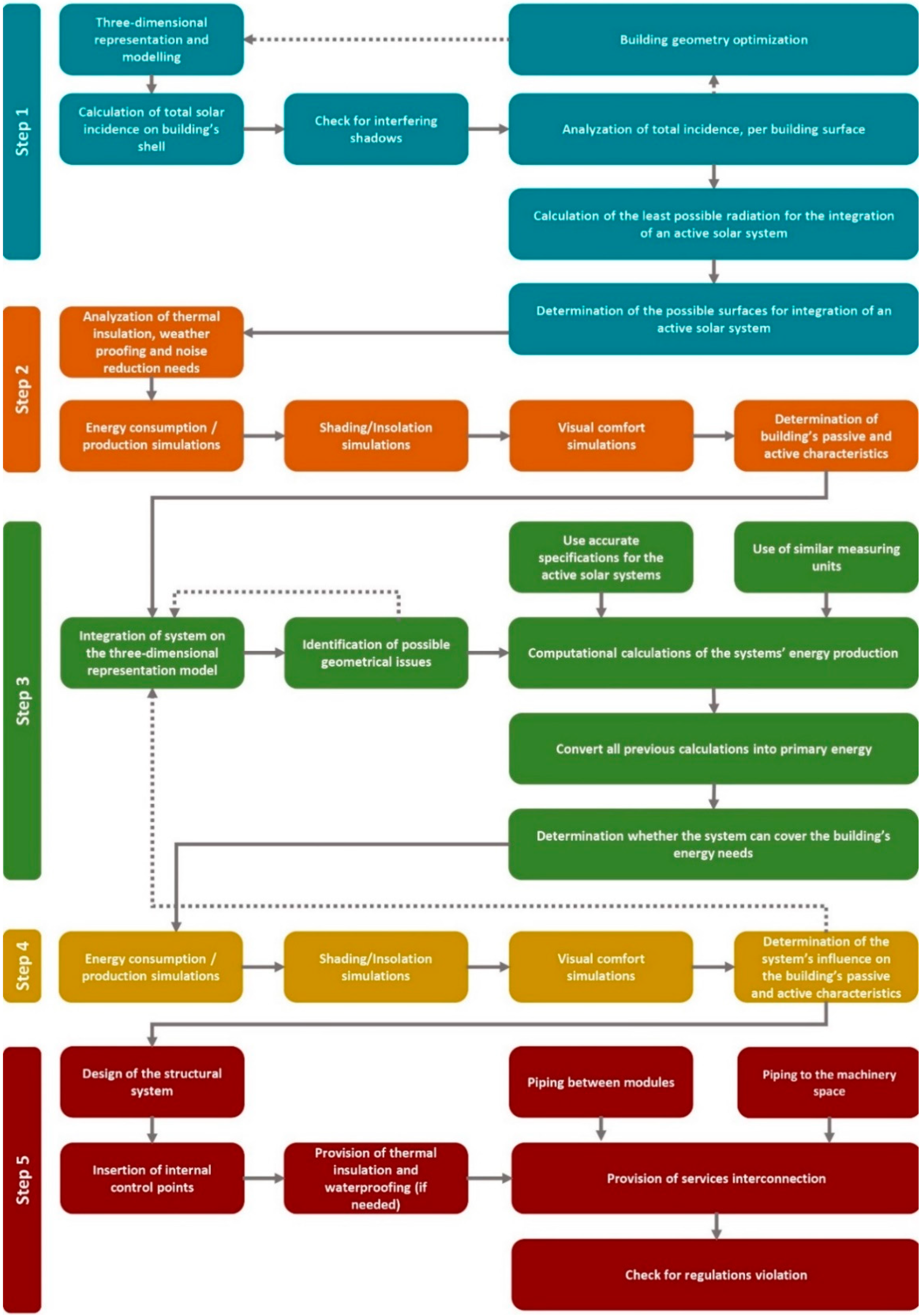 Applsci 09 02462 g008 Applsci 09 02462 g008