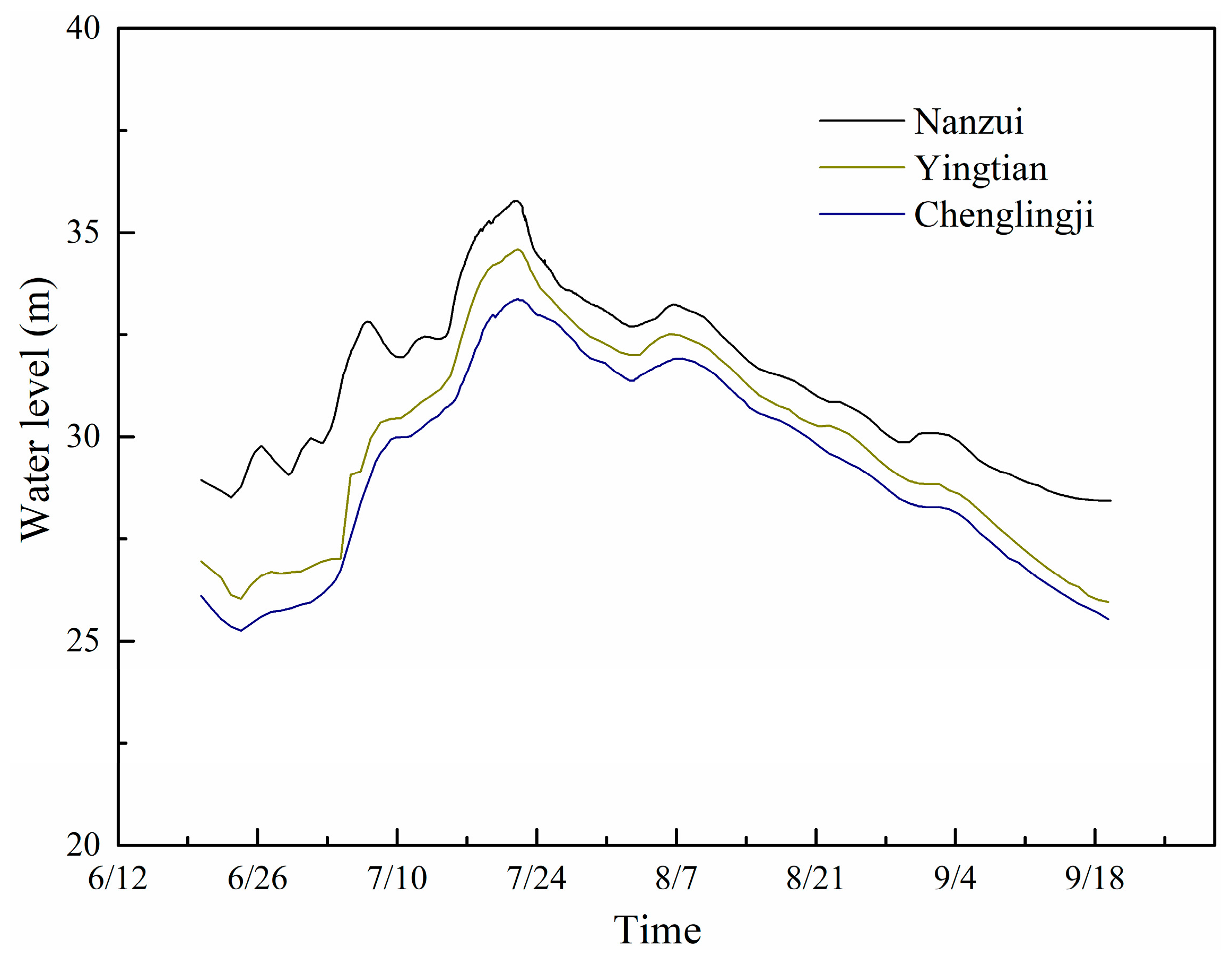 Applsci 09 02465 g008