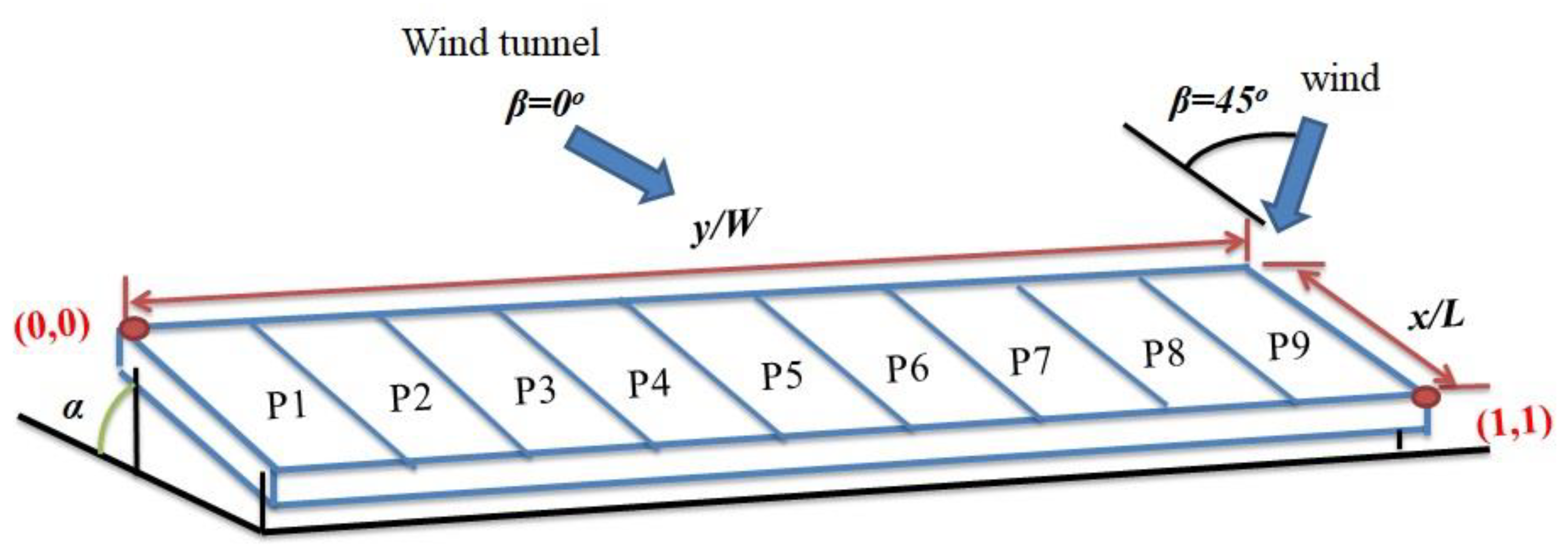 Applsci 09 02466 g001