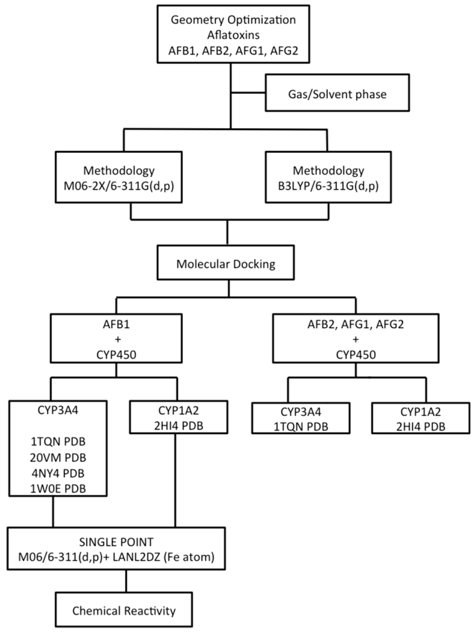 Applsci 09 02467 sch001 Applsci 09 02467 sch001