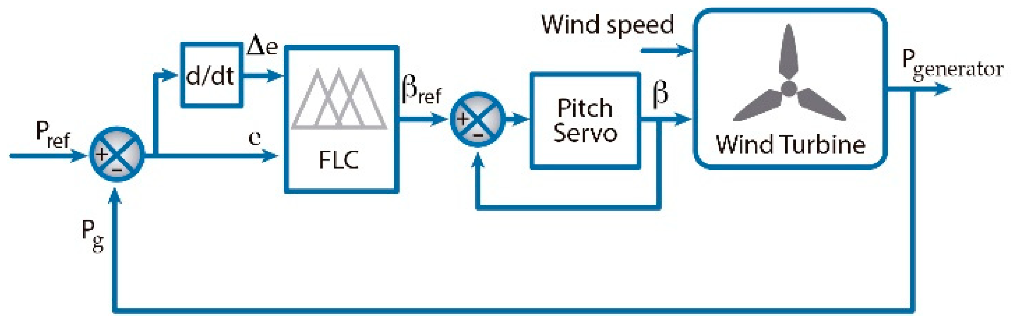 Applsci 09 02469 g006