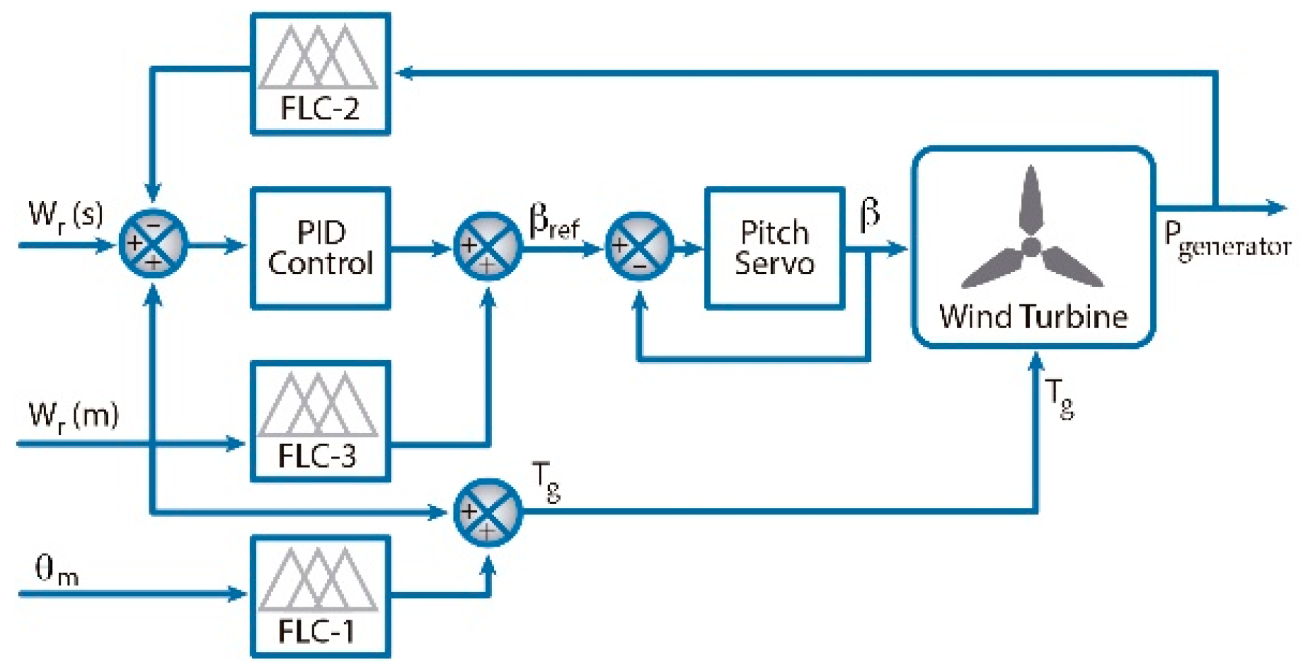 Applsci 09 02469 g007