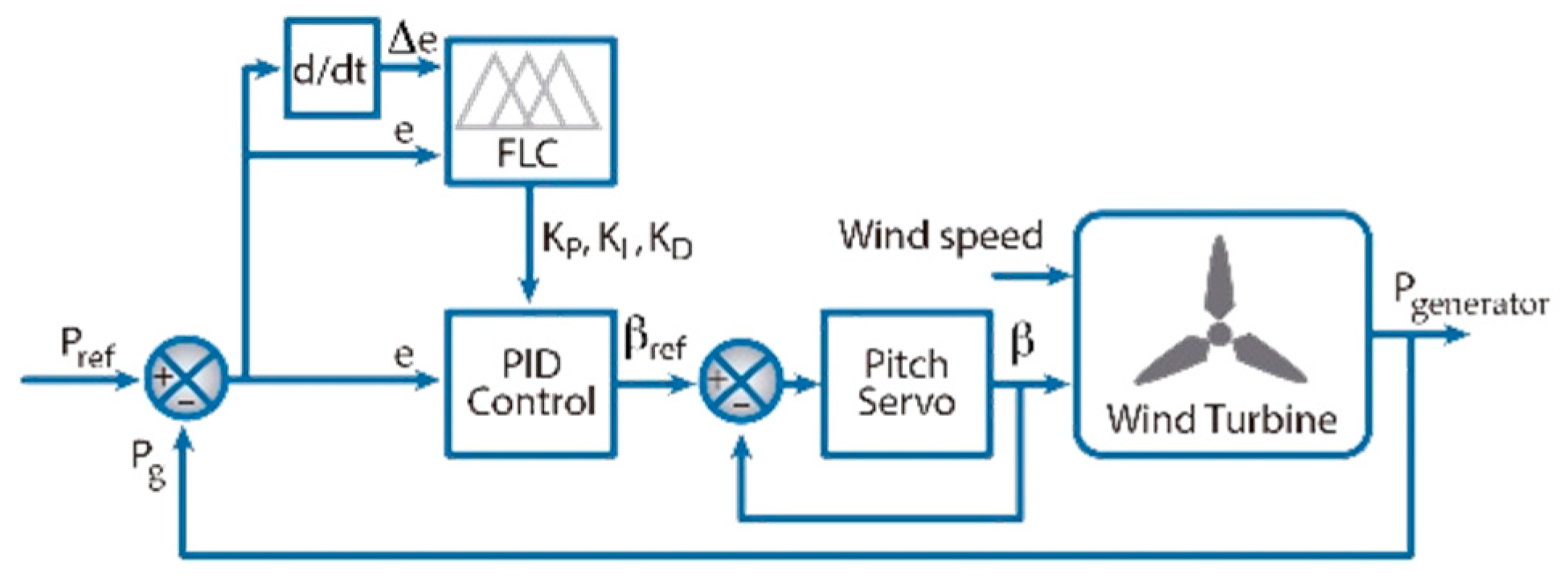 Applsci 09 02469 g010