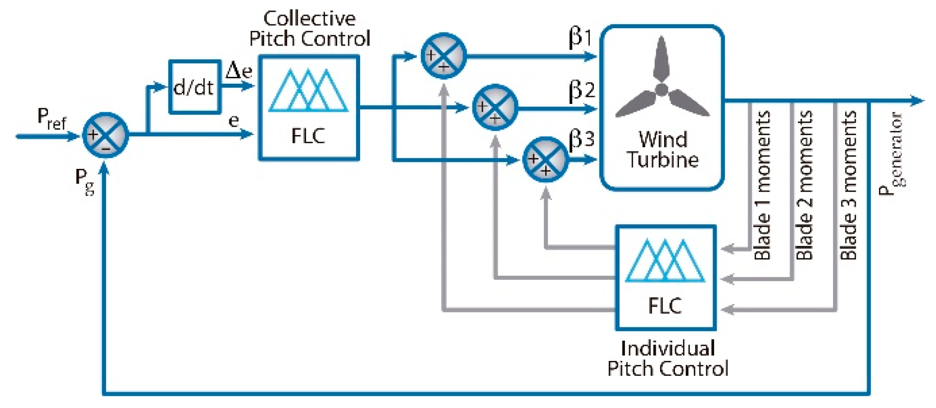 Applsci 09 02469 g012